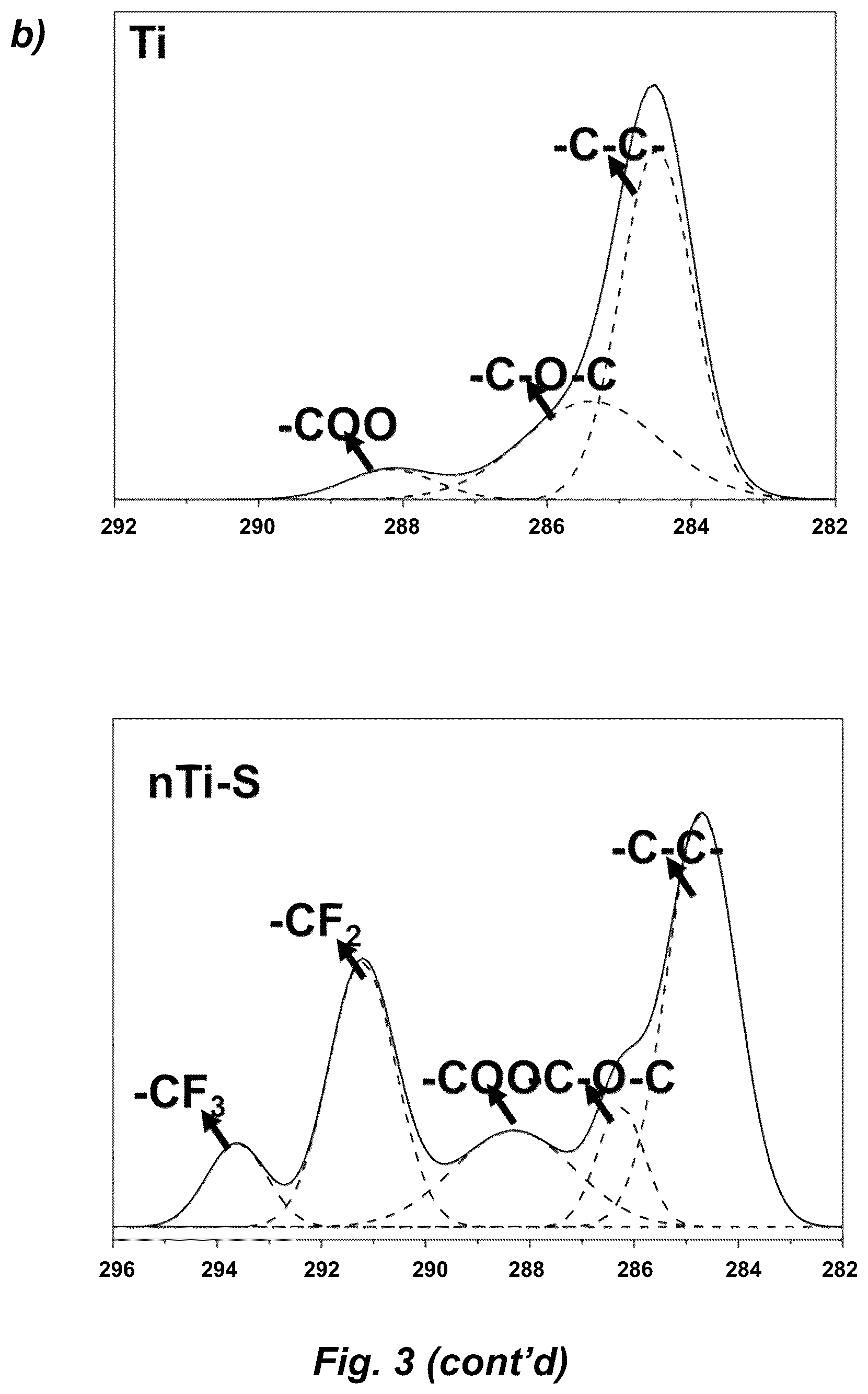 Patent US12576187 Figure 4 – Antiadhesive superhydrophobic surfaces