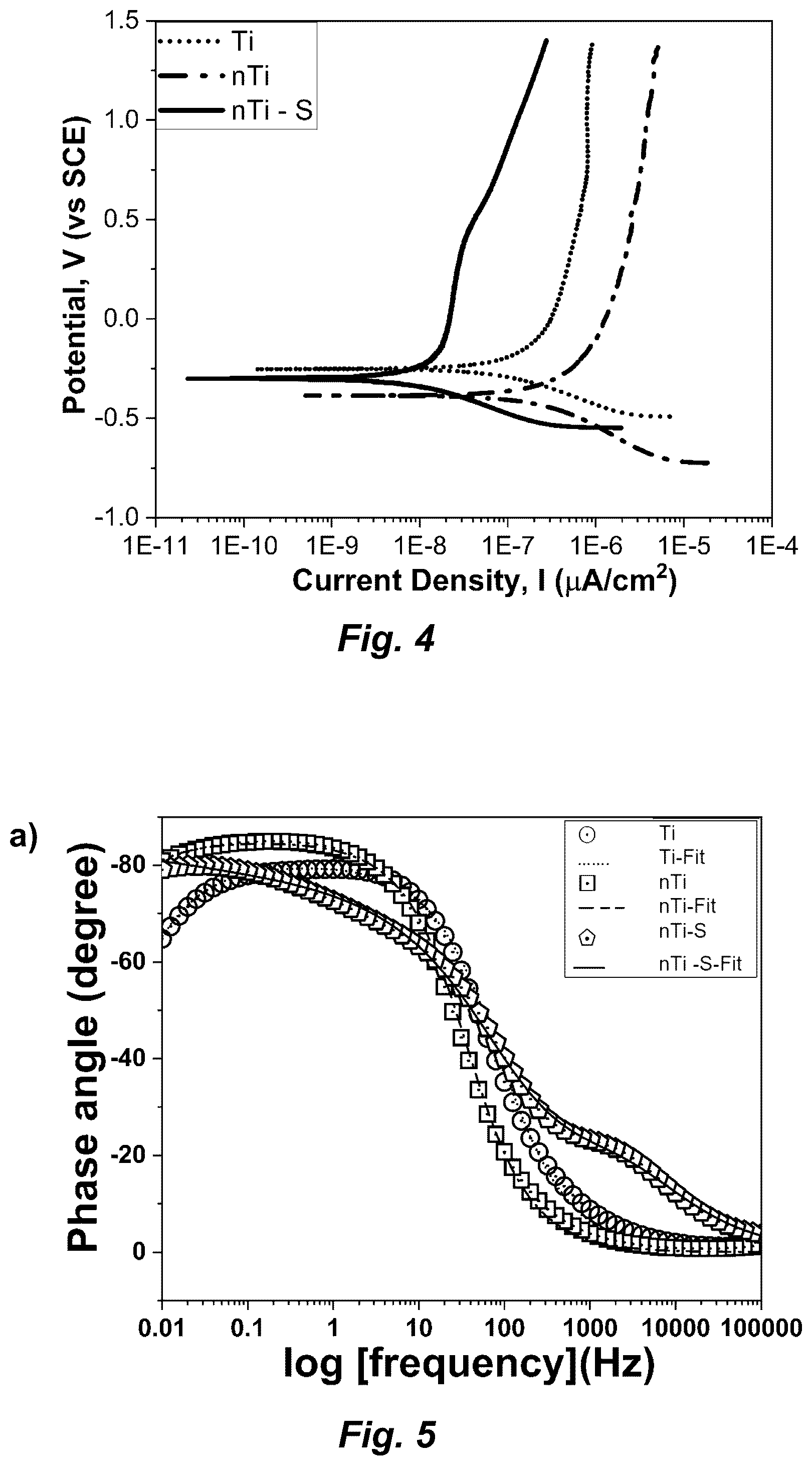 Patent US12576187 Figure 6 – Antiadhesive superhydrophobic surfaces