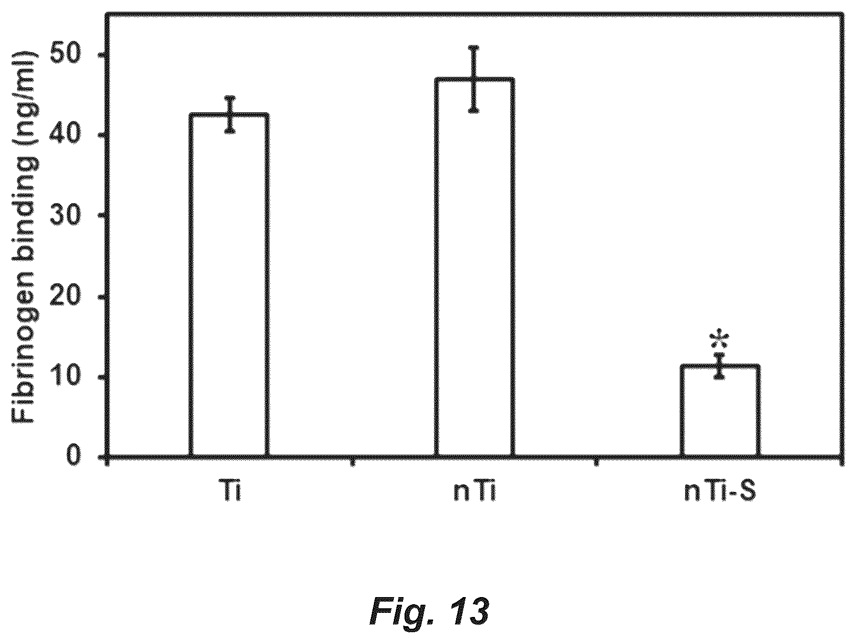 Patent US12576187 Figure 18 – Antiadhesive superhydrophobic surfaces