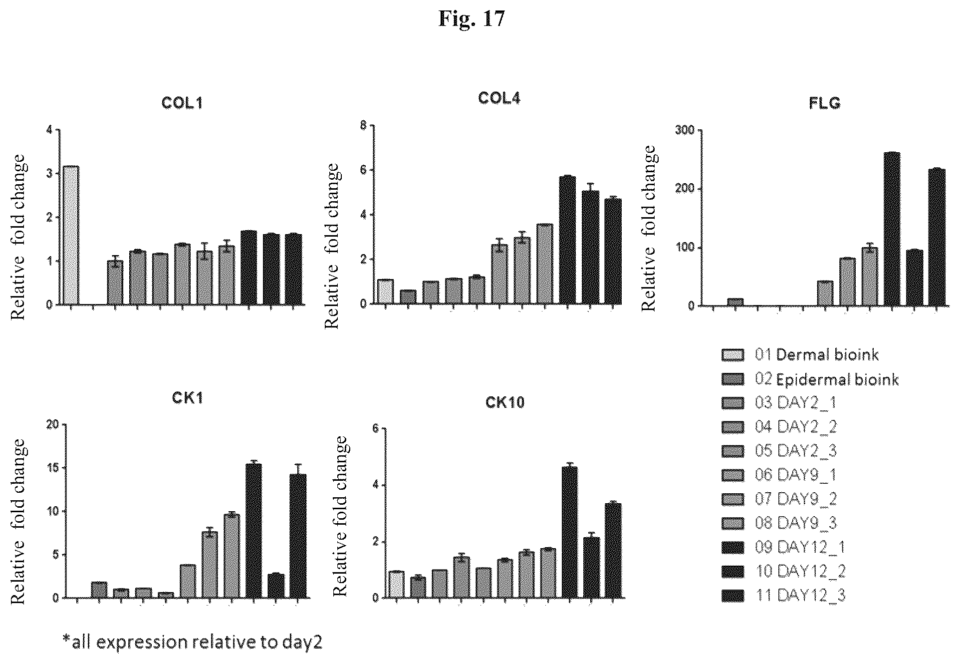 Patent US12576188 Figure 17 – Engineered three-dimensional skin tissues, arrays thereof, and methods of making the same