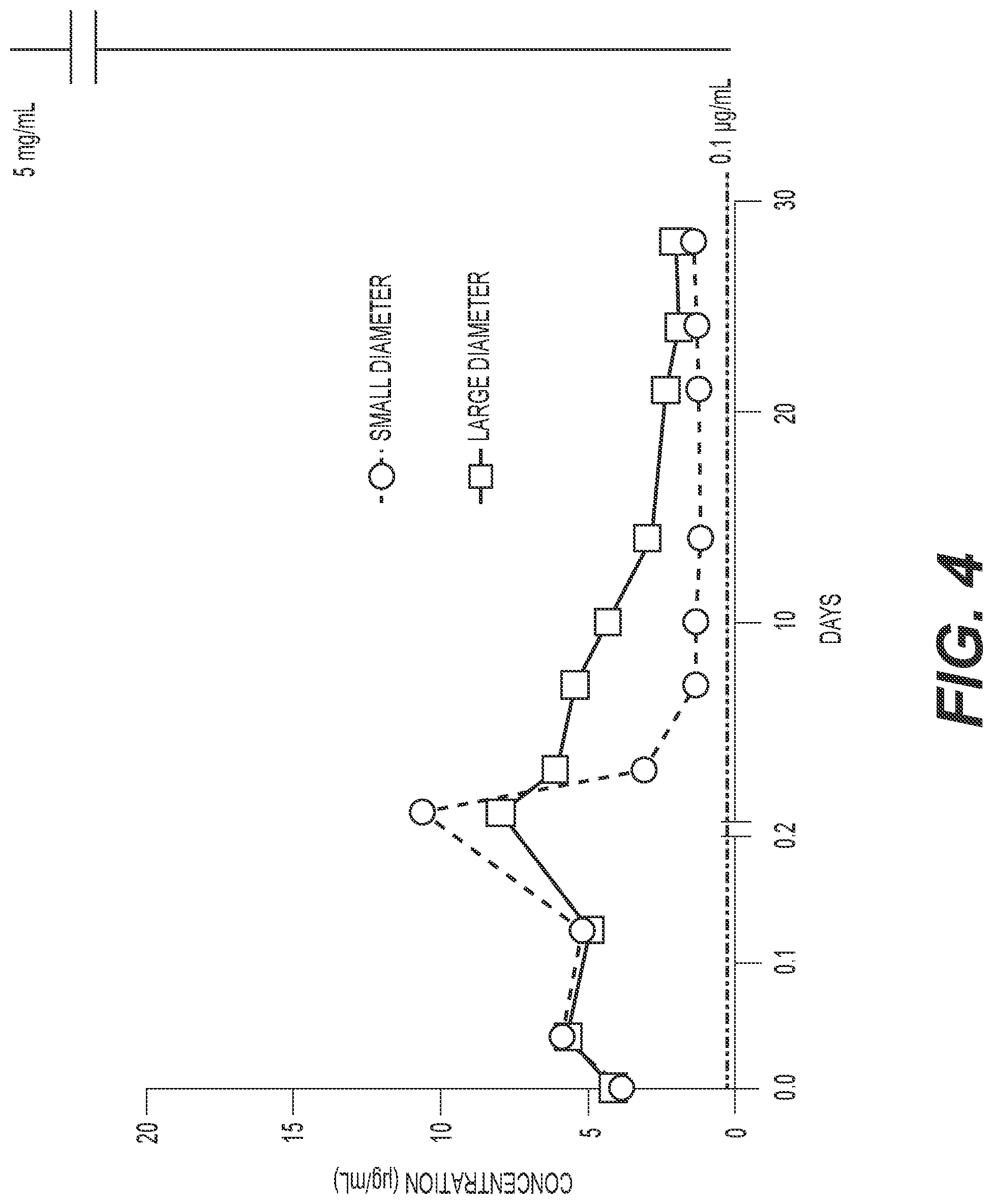 Patent US12576189 Figure 4 – Nerve grafts containing regenerative compounds, methods of making the same, and methods of treatment using the same
