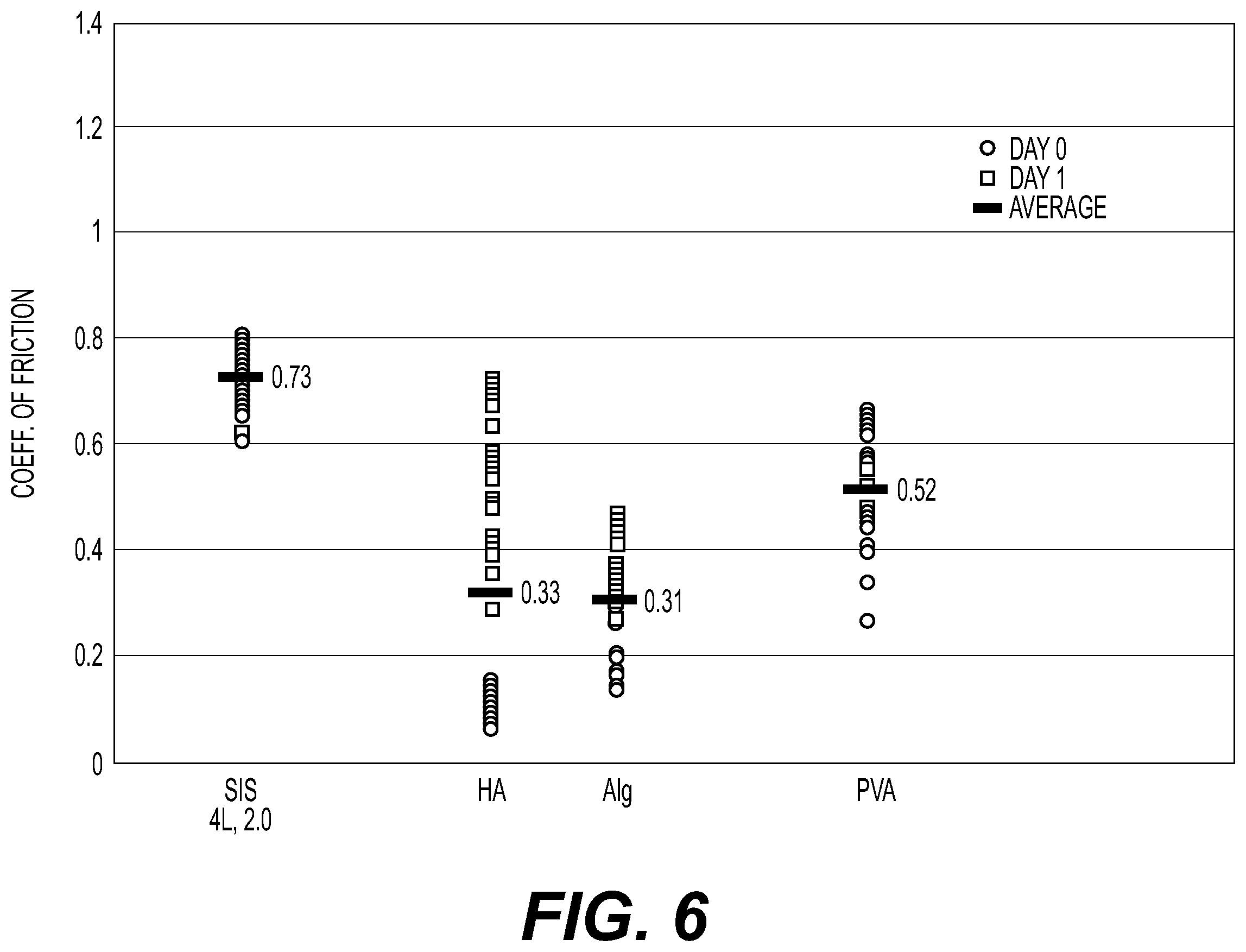 Patent US12576190 Figure 6 – Tissue repair membrane adapted for adhesion and lubrication, and methods for preparing the same