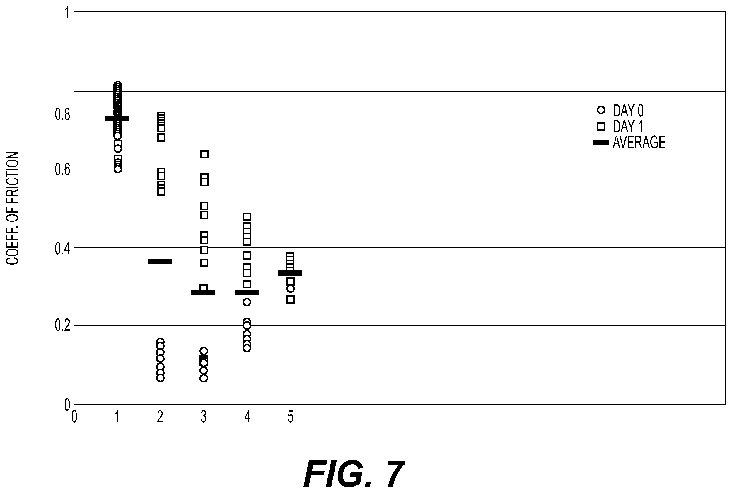 Patent US12576190 Figure 7 – Tissue repair membrane adapted for adhesion and lubrication, and methods for preparing the same