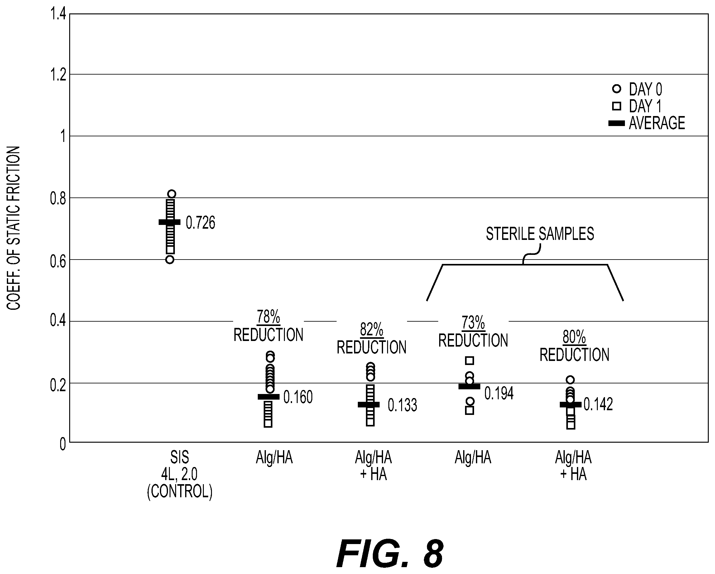 Patent US12576190 Figure 8 – Tissue repair membrane adapted for adhesion and lubrication, and methods for preparing the same