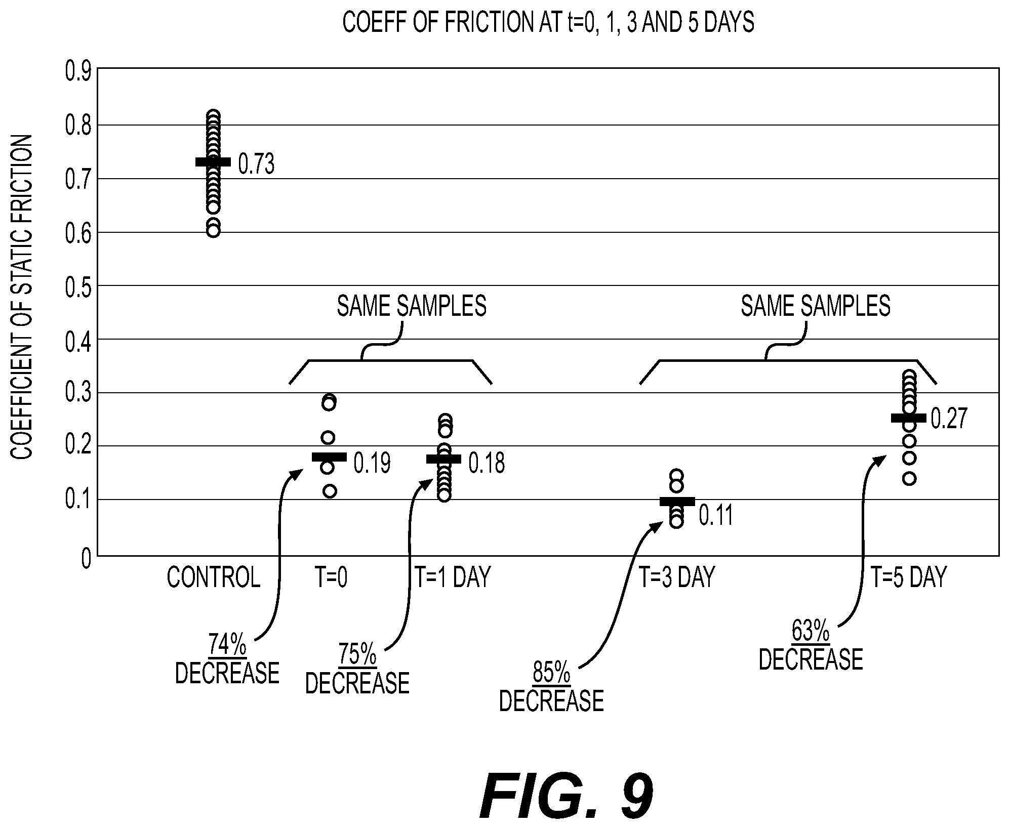 Patent US12576190 Figure 9 – Tissue repair membrane adapted for adhesion and lubrication, and methods for preparing the same