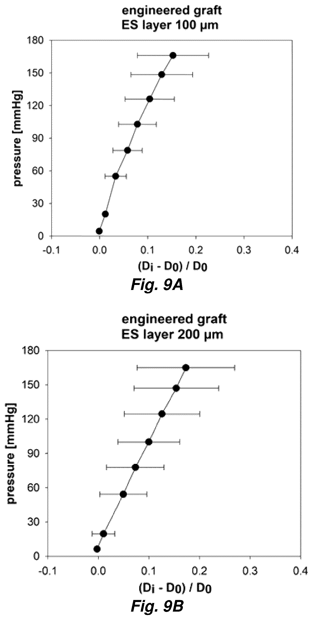 Patent US12576192 Figure 9 – Multi-layered graft for tissue engineering applications