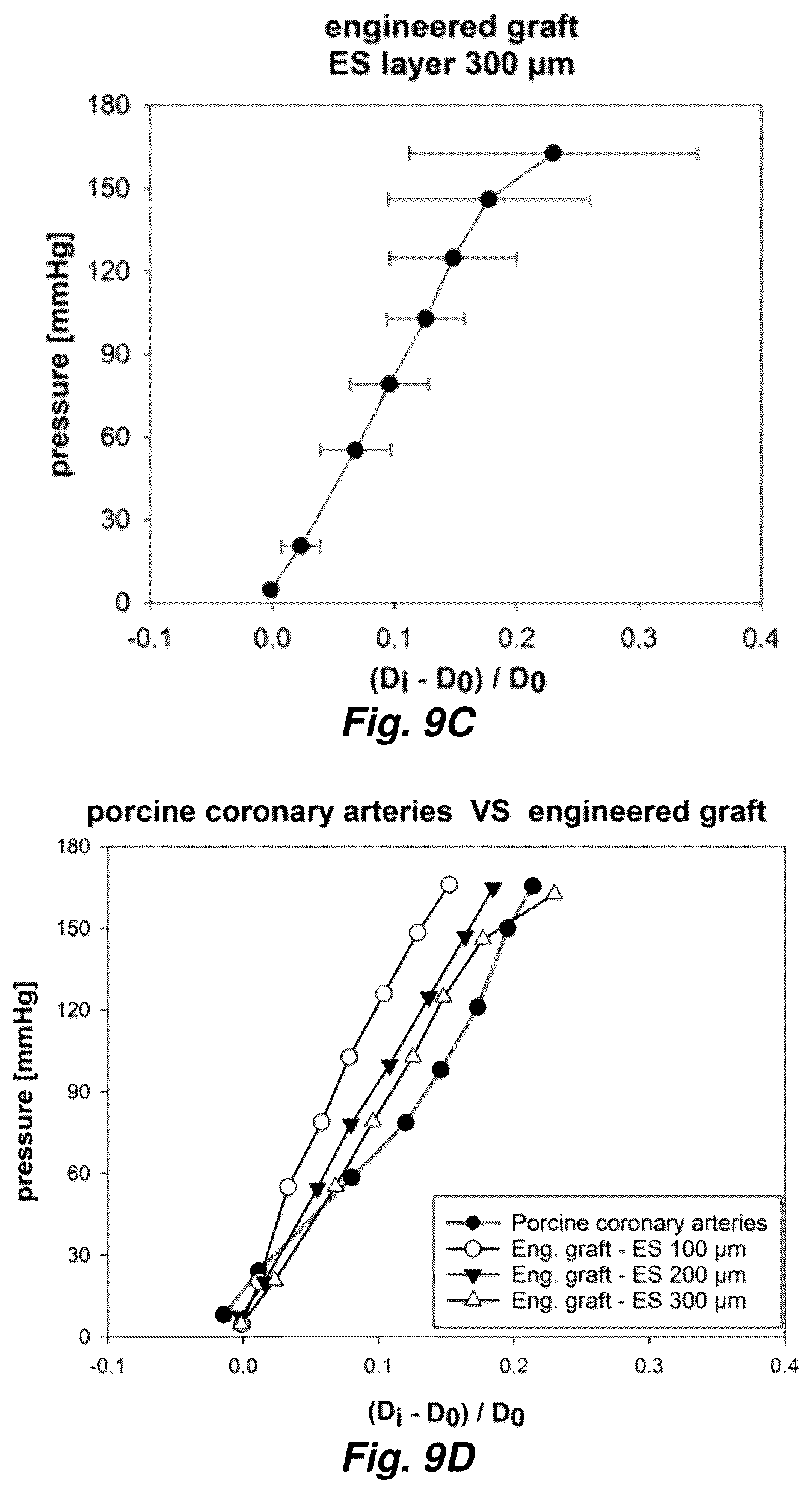 Patent US12576192 Figure 10 – Multi-layered graft for tissue engineering applications