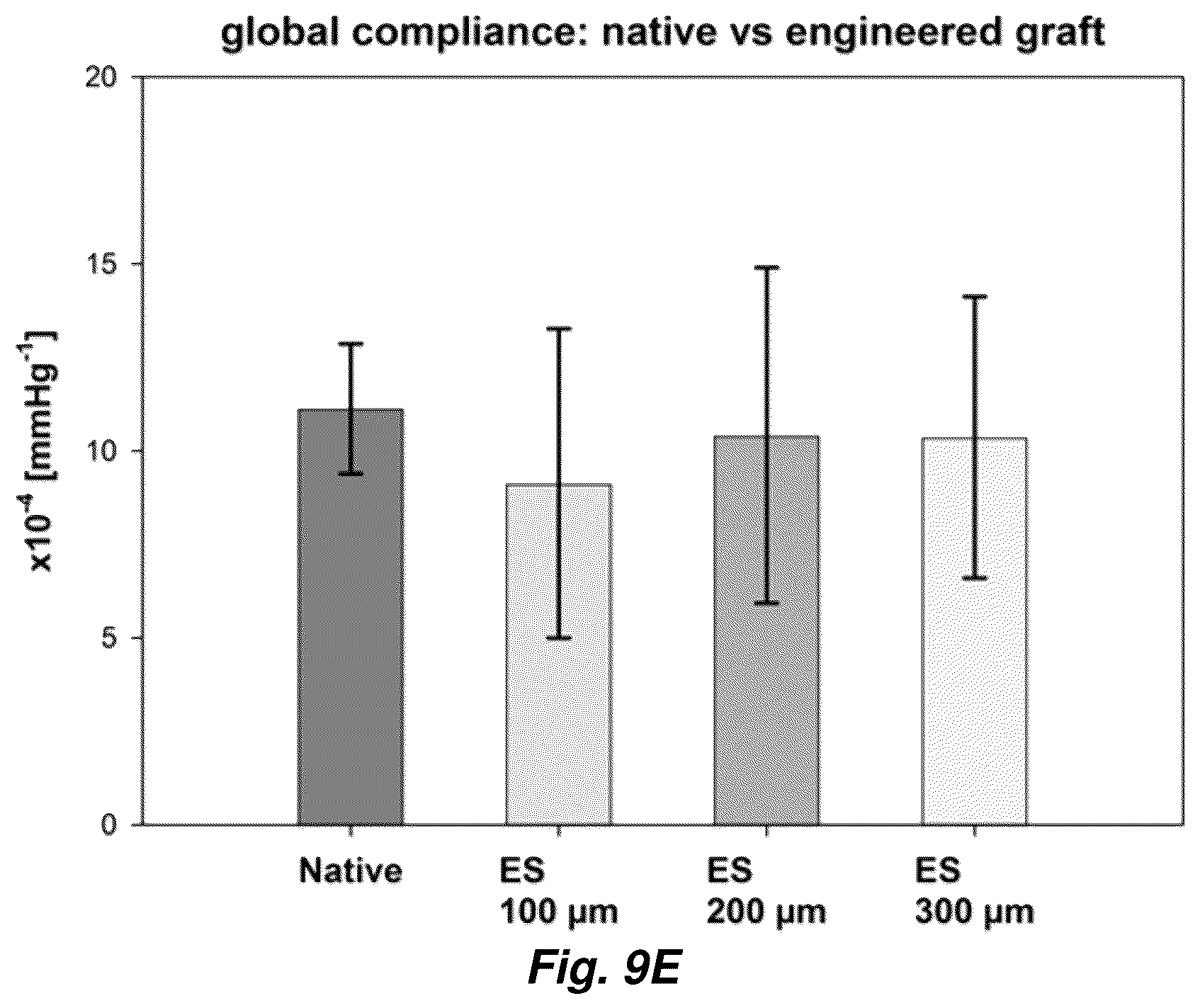 Patent US12576192 Figure 11 – Multi-layered graft for tissue engineering applications