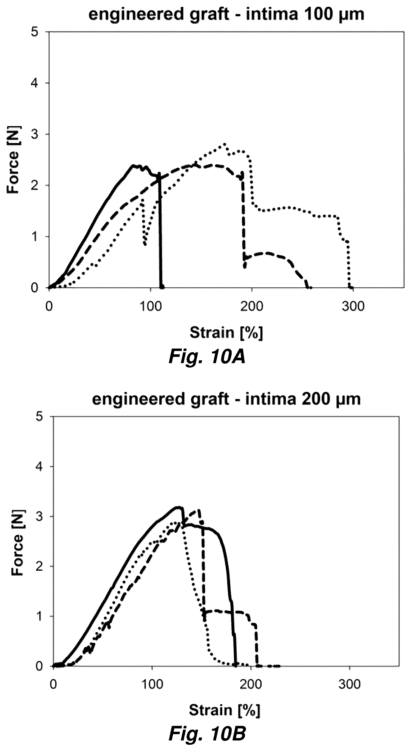 Patent US12576192 Figure 12 – Multi-layered graft for tissue engineering applications
