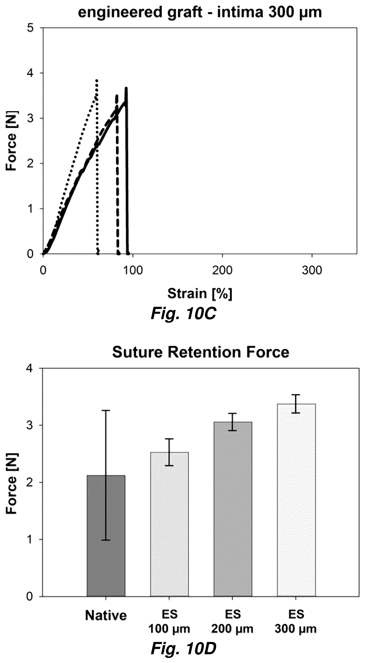 Patent US12576192 Figure 13 – Multi-layered graft for tissue engineering applications