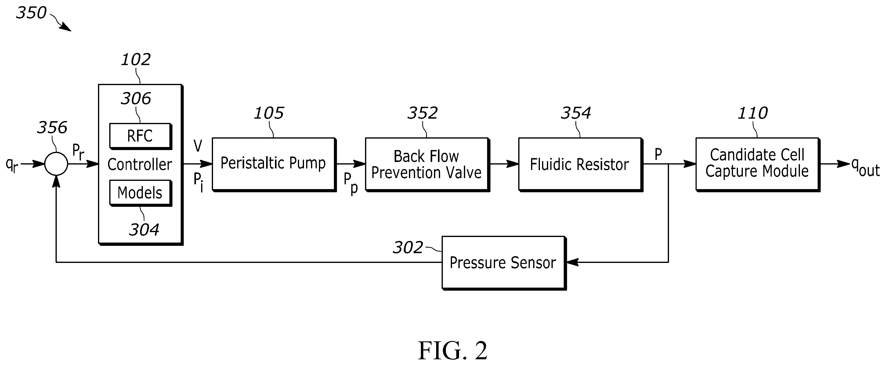 Patent US12576194 Figure 3 – Microfluidic flow control using direct-current peristaltic pump