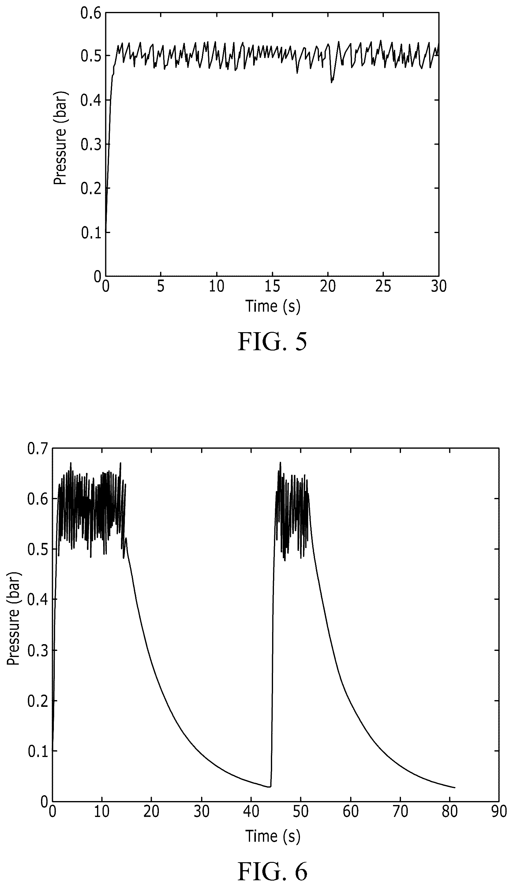 Patent US12576194 Figure 5 – Microfluidic flow control using direct-current peristaltic pump