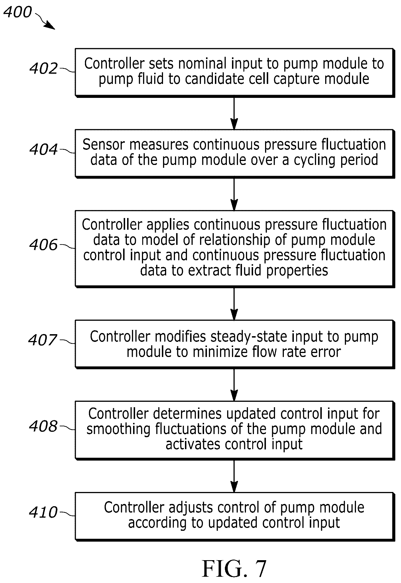 Patent US12576194 Figure 6 – Microfluidic flow control using direct-current peristaltic pump