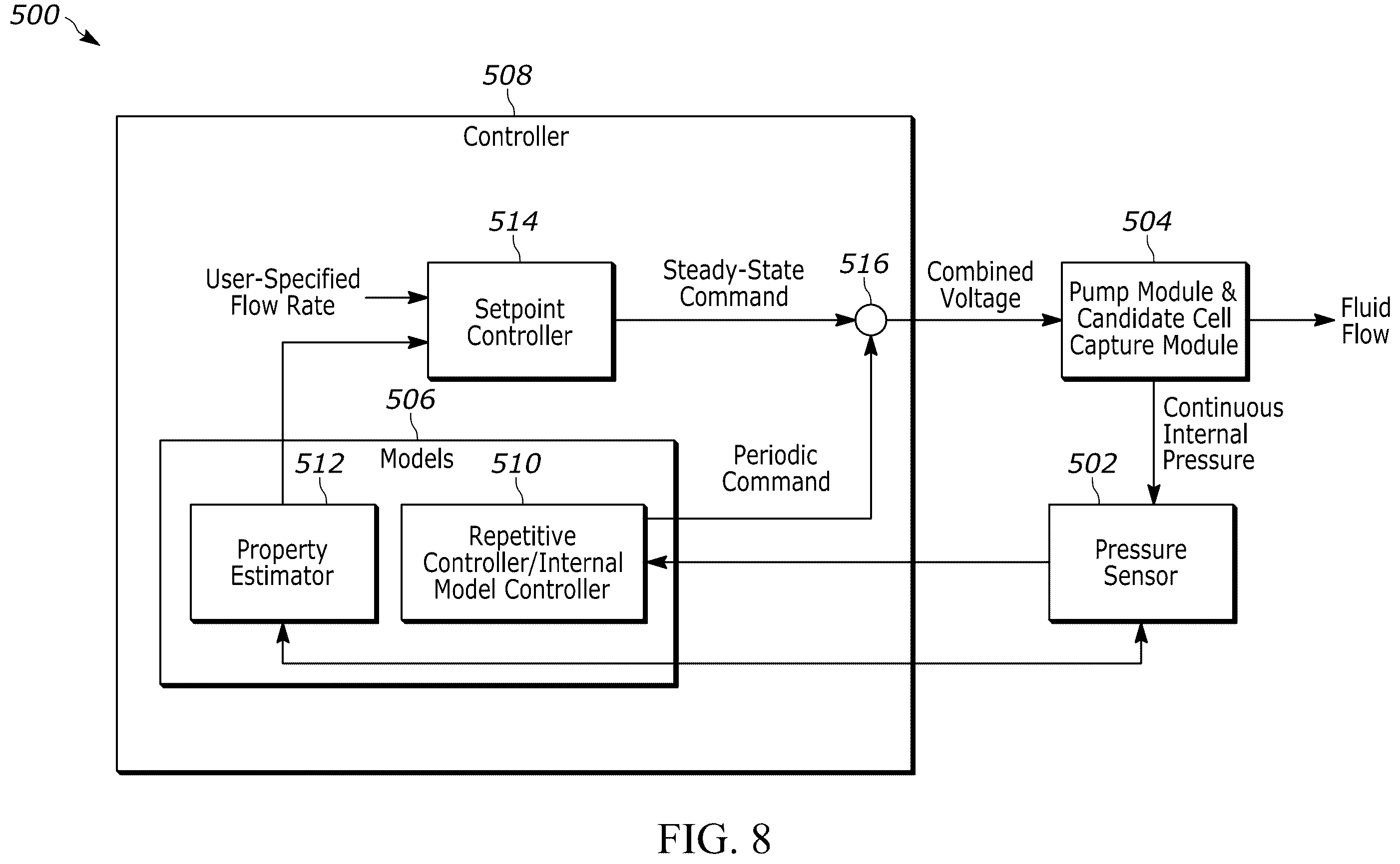 Patent US12576194 Figure 7 – Microfluidic flow control using direct-current peristaltic pump