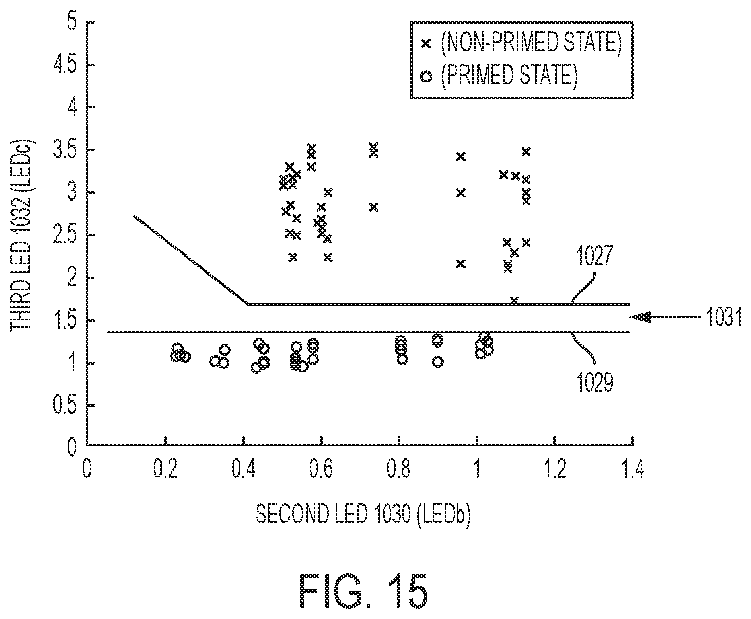 Patent US12576197 Figure 15 – Medical treatment systems, methods, and apparatuses using a plurality of fluid lines