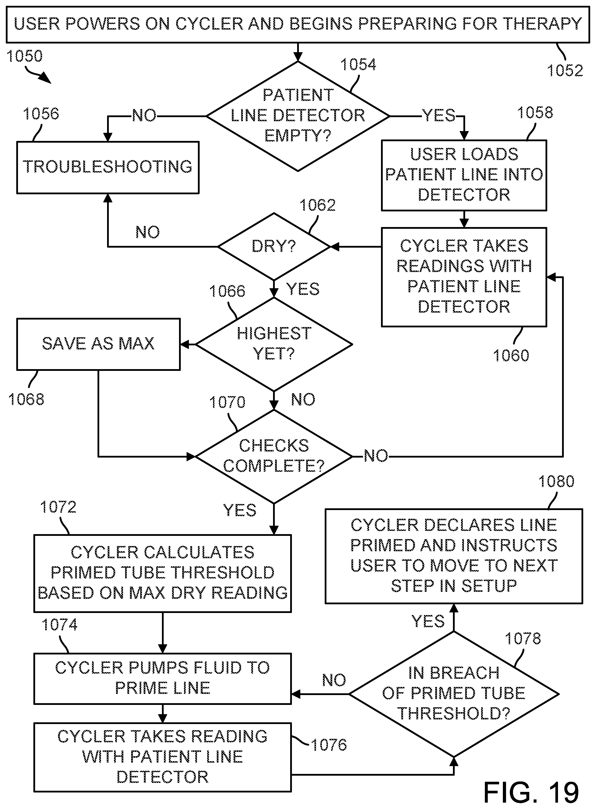 Patent US12576197 Figure 19 – Medical treatment systems, methods, and apparatuses using a plurality of fluid lines