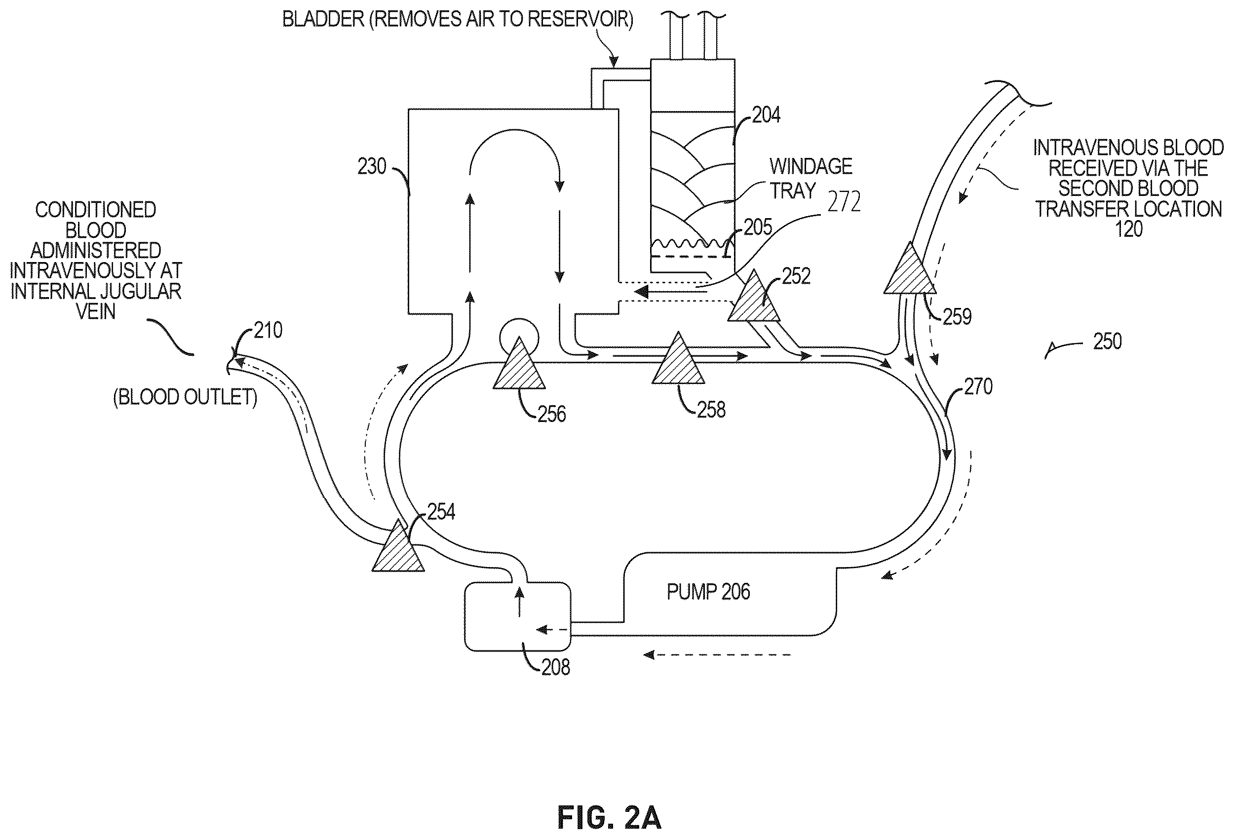 Patent US12576198 Figure 4 – Trauma patient hemorrhage control including rapid autotransfusion