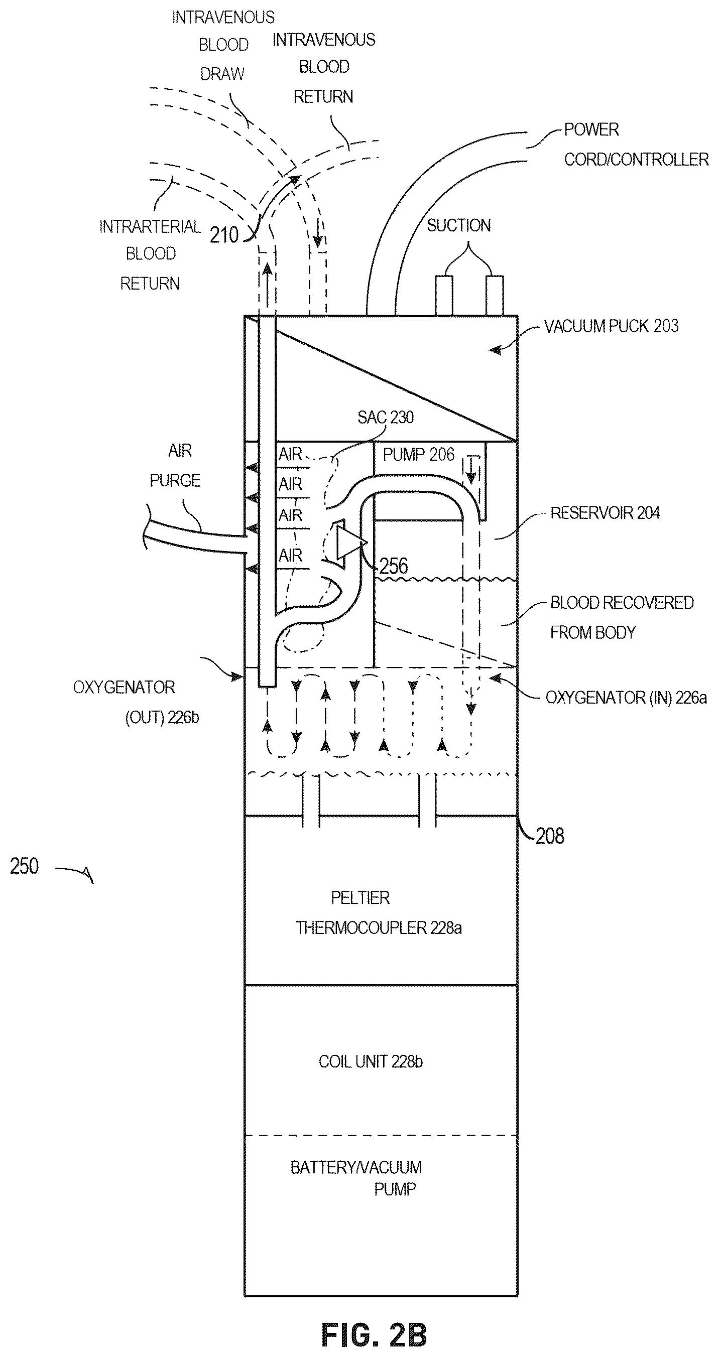 Patent US12576198 Figure 5 – Trauma patient hemorrhage control including rapid autotransfusion