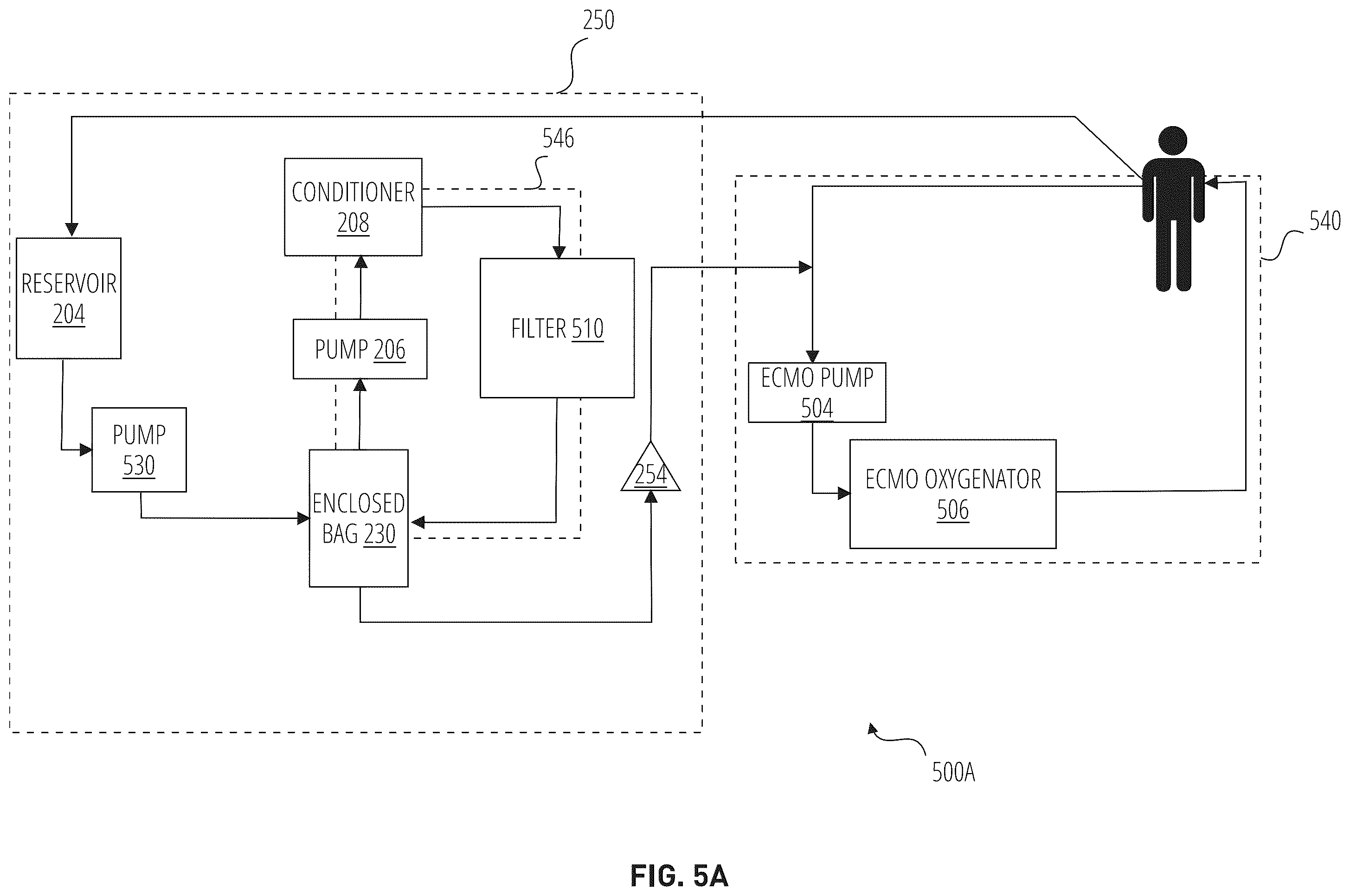 Patent US12576198 Figure 10 – Trauma patient hemorrhage control including rapid autotransfusion
