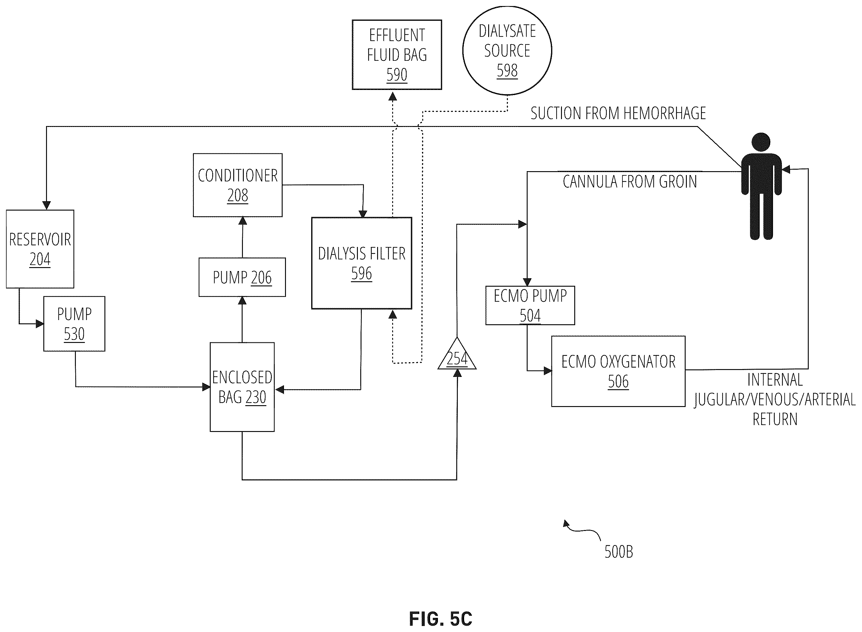 Patent US12576198 Figure 12 – Trauma patient hemorrhage control including rapid autotransfusion
