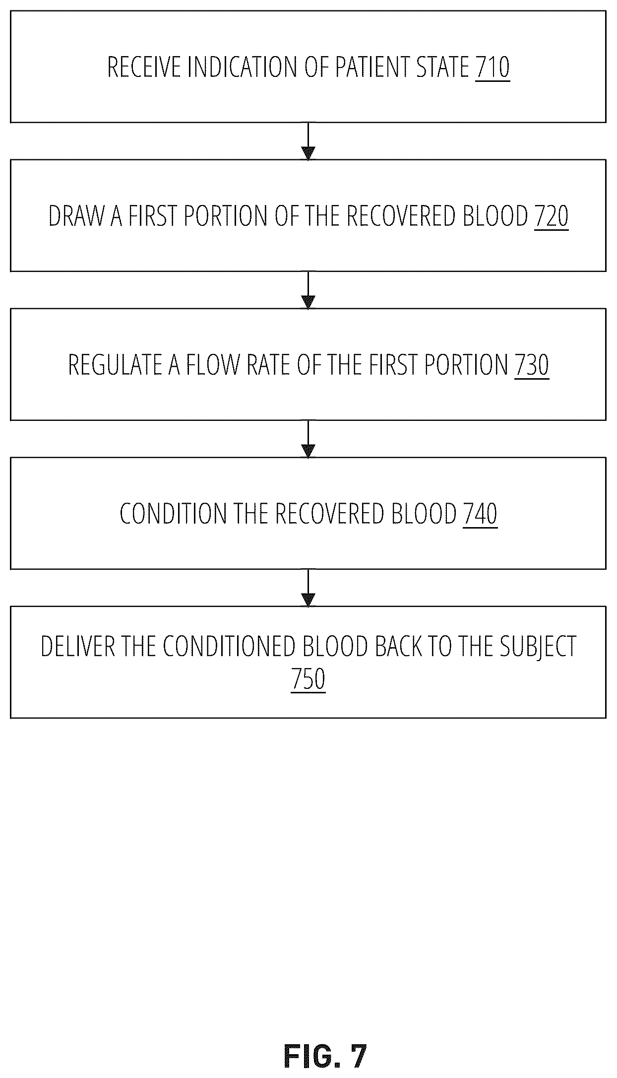Patent US12576198 Figure 14 – Trauma patient hemorrhage control including rapid autotransfusion