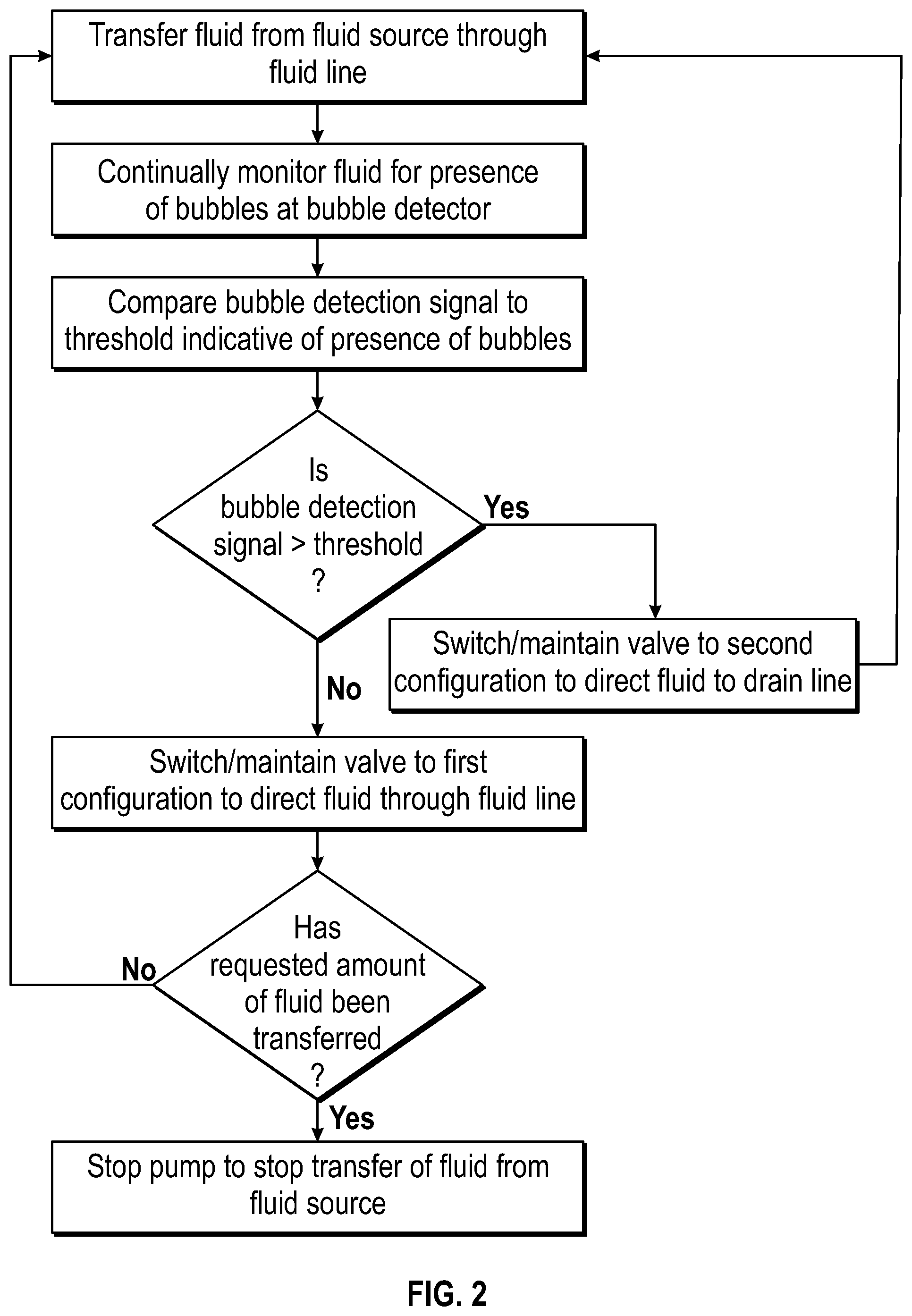 Patent US12576199 Figure 2 – Flowmeter for proportioning water in dialysis system