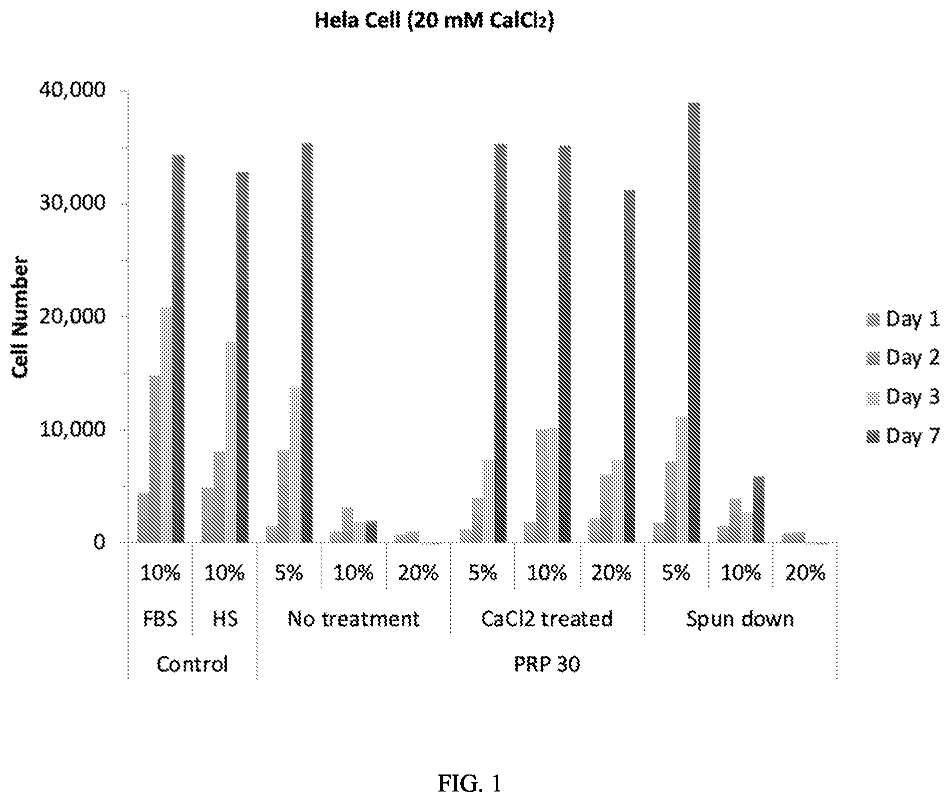 Patent US12576201 Figure 1 – Methods for isolating umbilical cord blood plasma products, tissue and cellular exosomes, and compositions and methods of use thereof