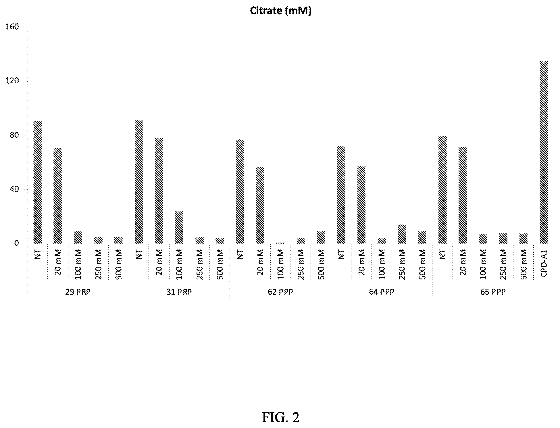 Patent US12576201 Figure 2 – Methods for isolating umbilical cord blood plasma products, tissue and cellular exosomes, and compositions and methods of use thereof