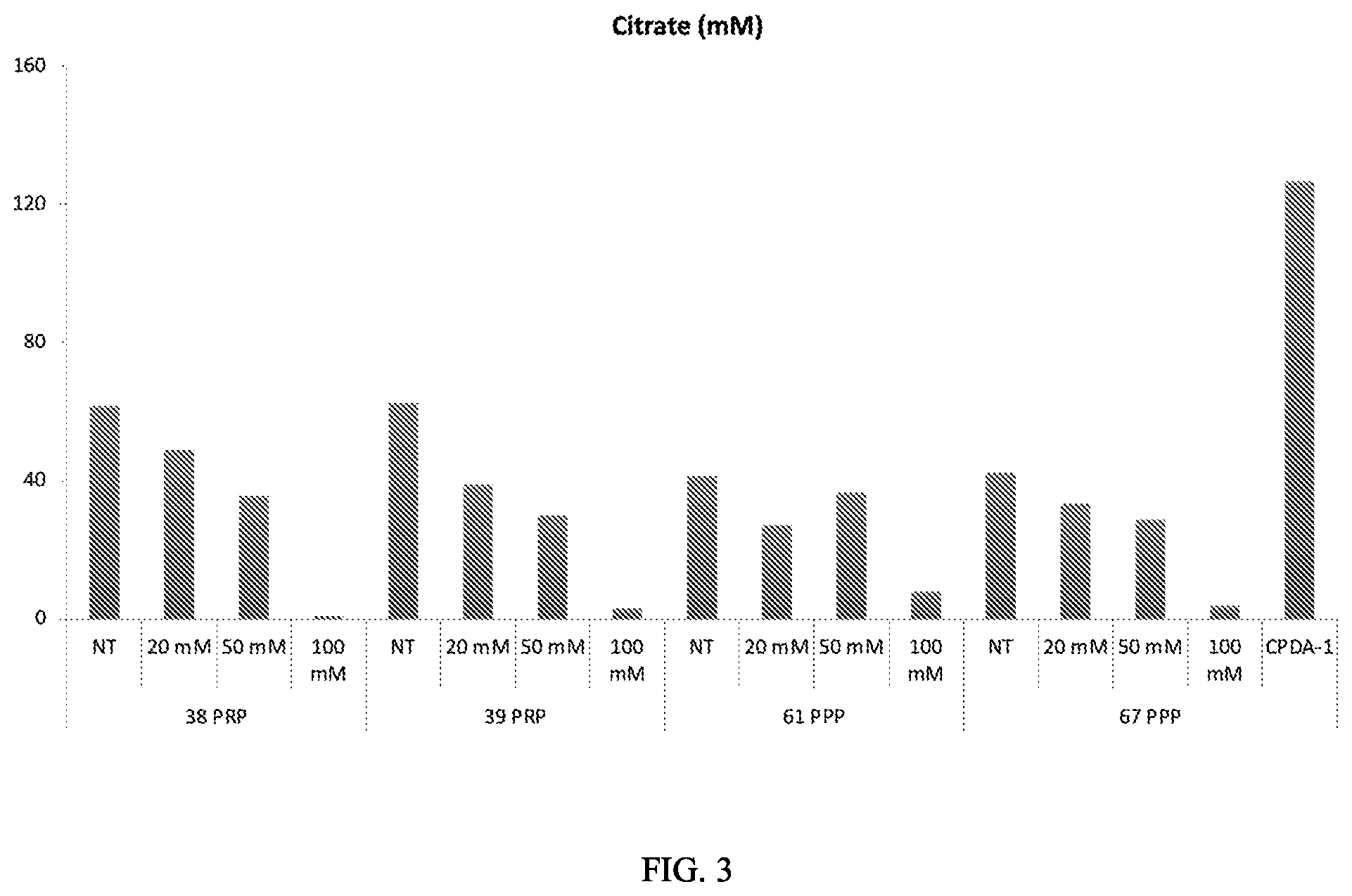 Patent US12576201 Figure 3 – Methods for isolating umbilical cord blood plasma products, tissue and cellular exosomes, and compositions and methods of use thereof