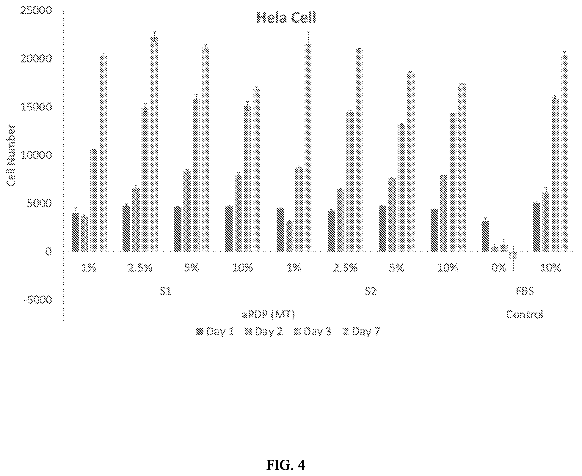 Patent US12576201 Figure 4 – Methods for isolating umbilical cord blood plasma products, tissue and cellular exosomes, and compositions and methods of use thereof