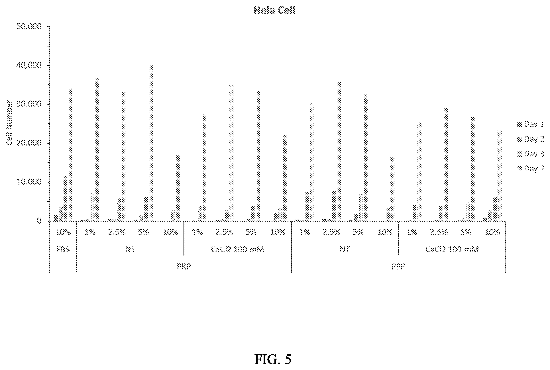 Patent US12576201 Figure 5 – Methods for isolating umbilical cord blood plasma products, tissue and cellular exosomes, and compositions and methods of use thereof