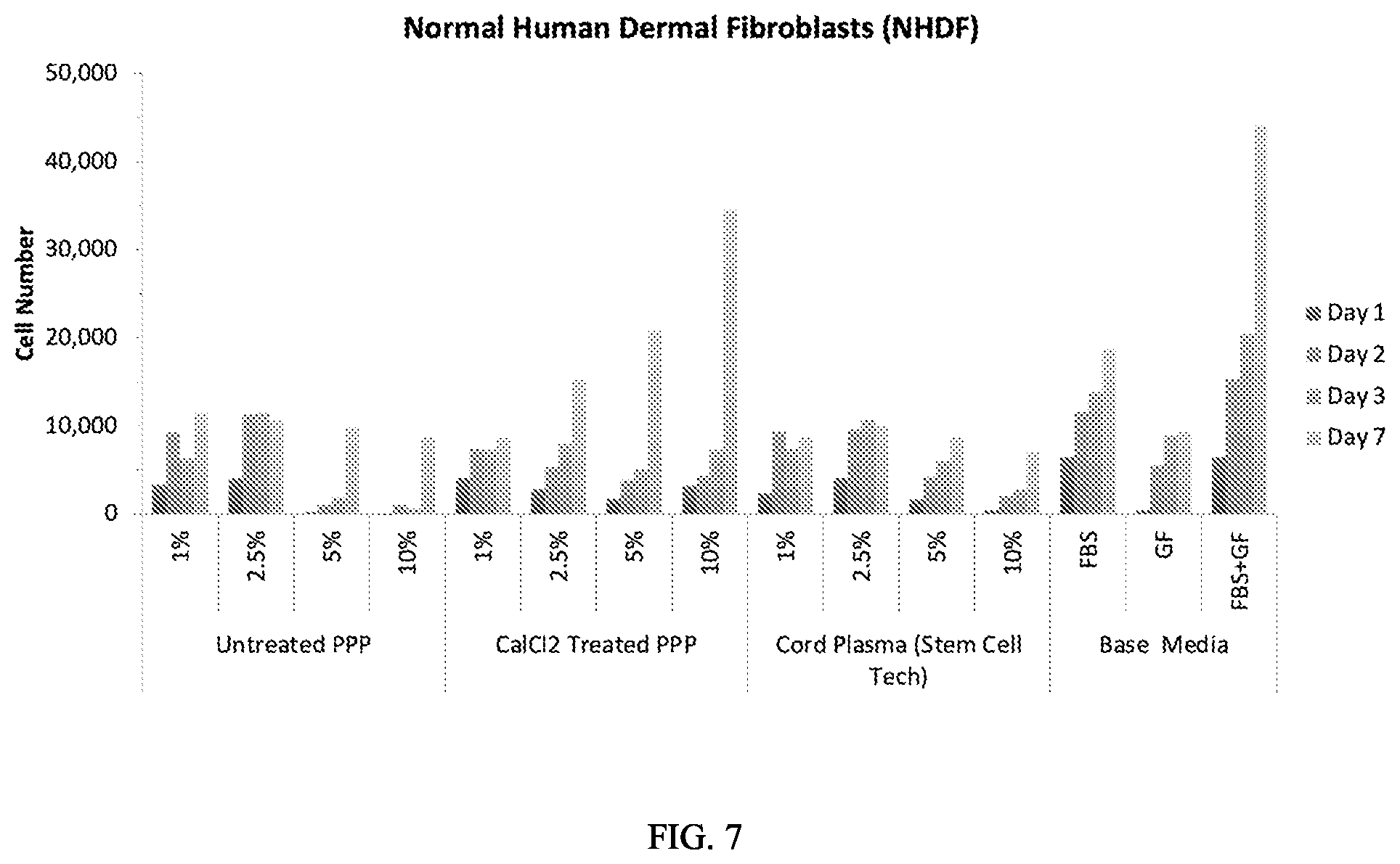 Patent US12576201 Figure 7 – Methods for isolating umbilical cord blood plasma products, tissue and cellular exosomes, and compositions and methods of use thereof