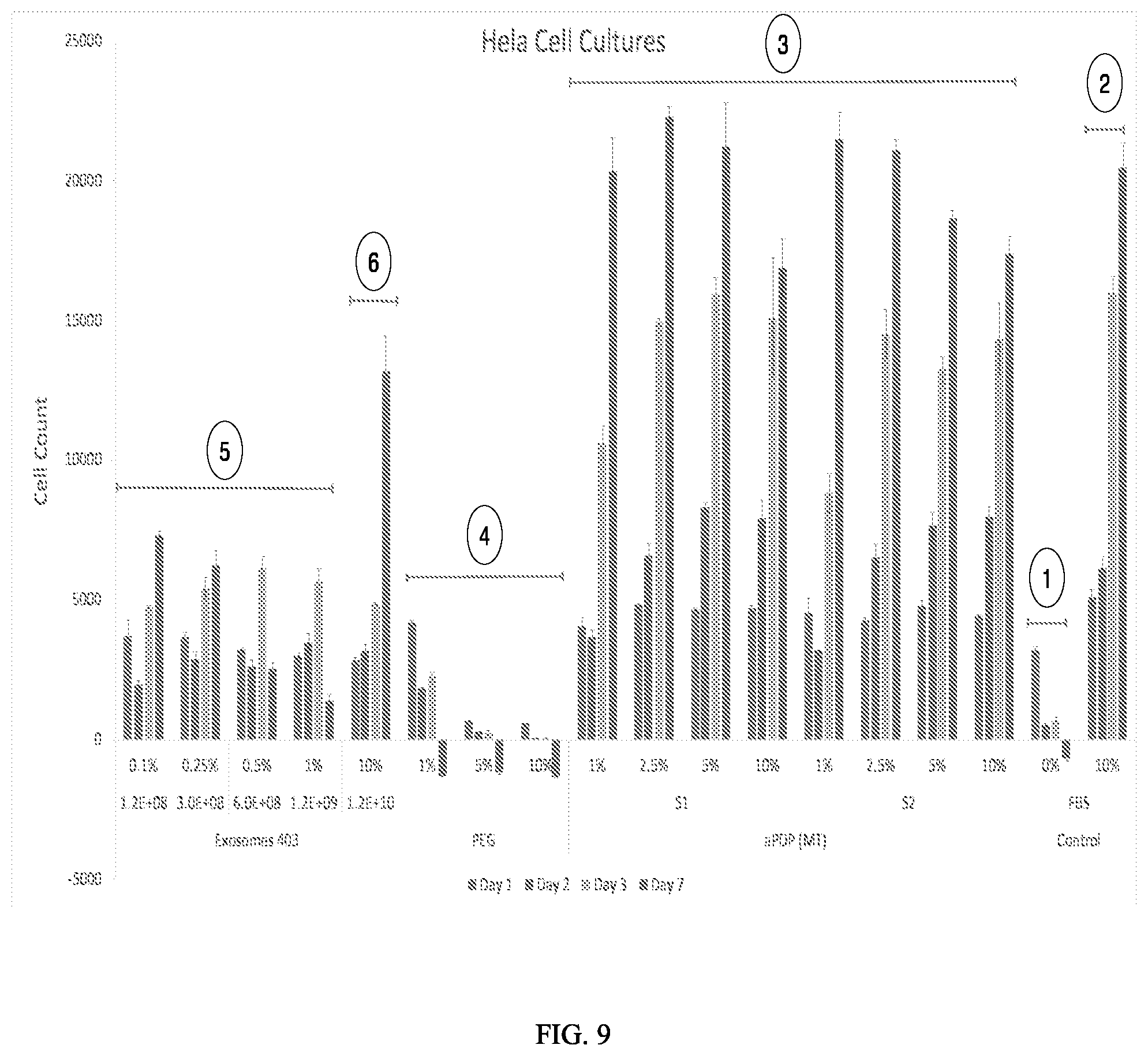 Patent US12576201 Figure 9 – Methods for isolating umbilical cord blood plasma products, tissue and cellular exosomes, and compositions and methods of use thereof