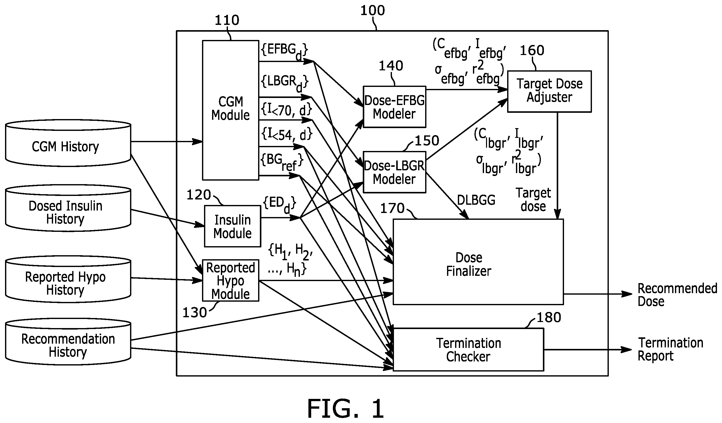 Patent US12576208 Figure 1 – System and method for titrating basal insulin doses