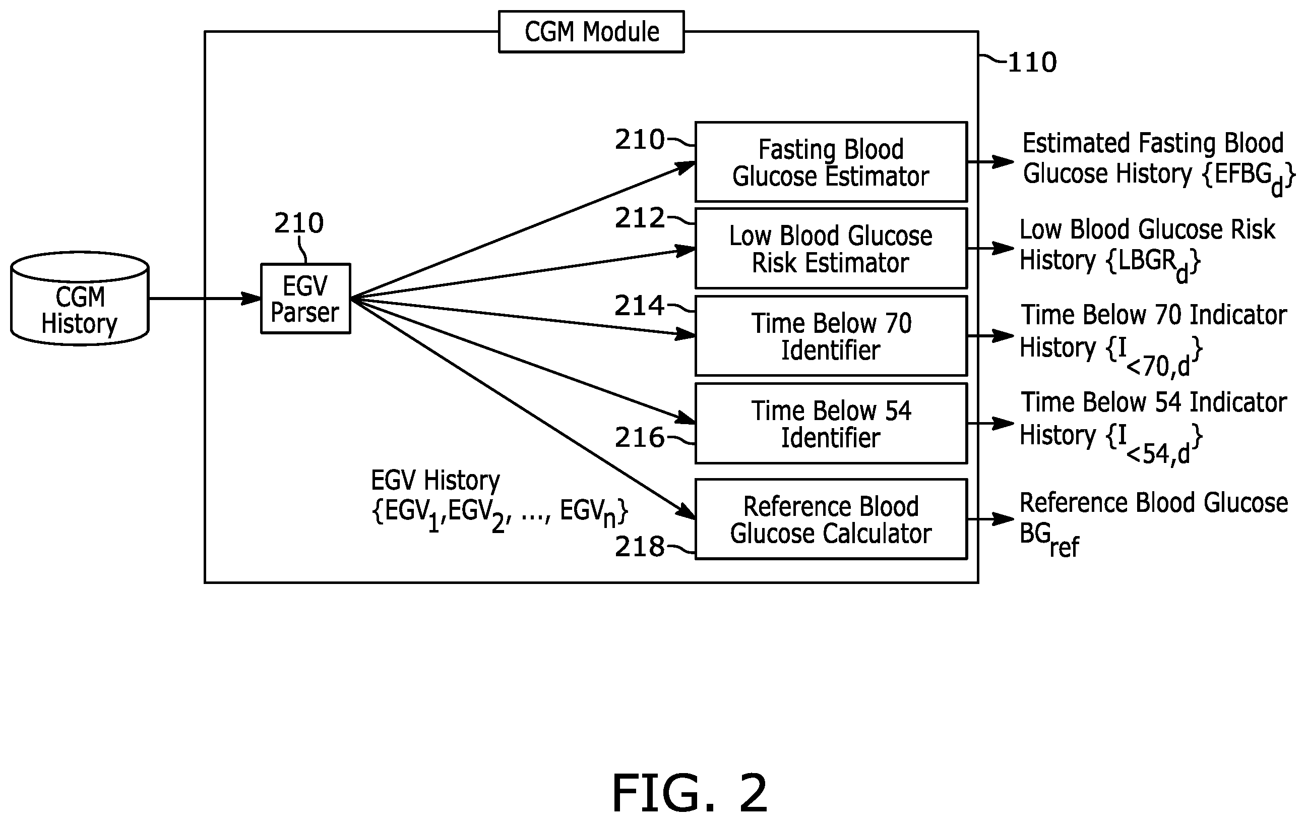 Patent US12576208 Figure 2 – System and method for titrating basal insulin doses