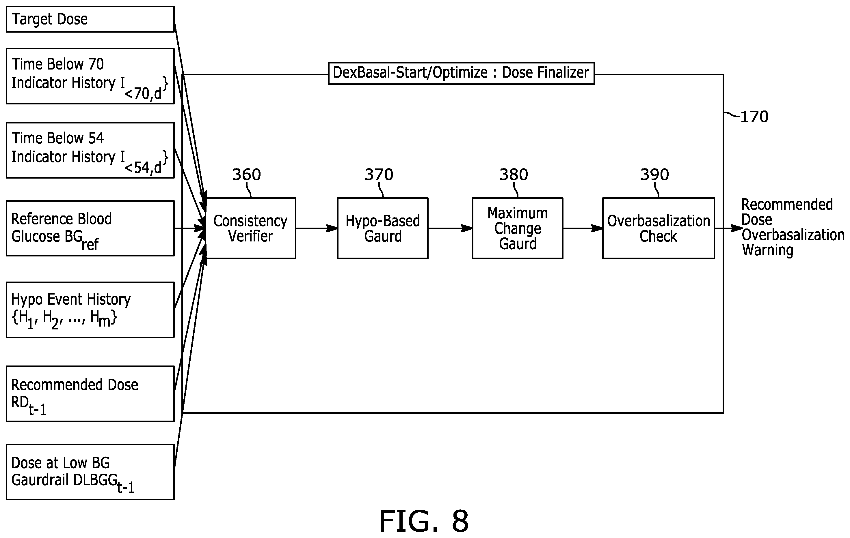 Patent US12576208 Figure 6 – System and method for titrating basal insulin doses