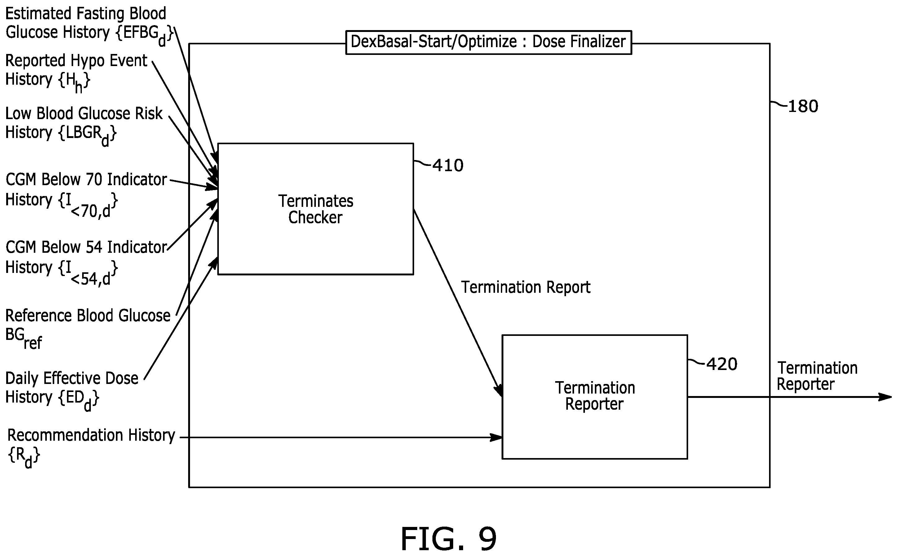 Patent US12576208 Figure 7 – System and method for titrating basal insulin doses