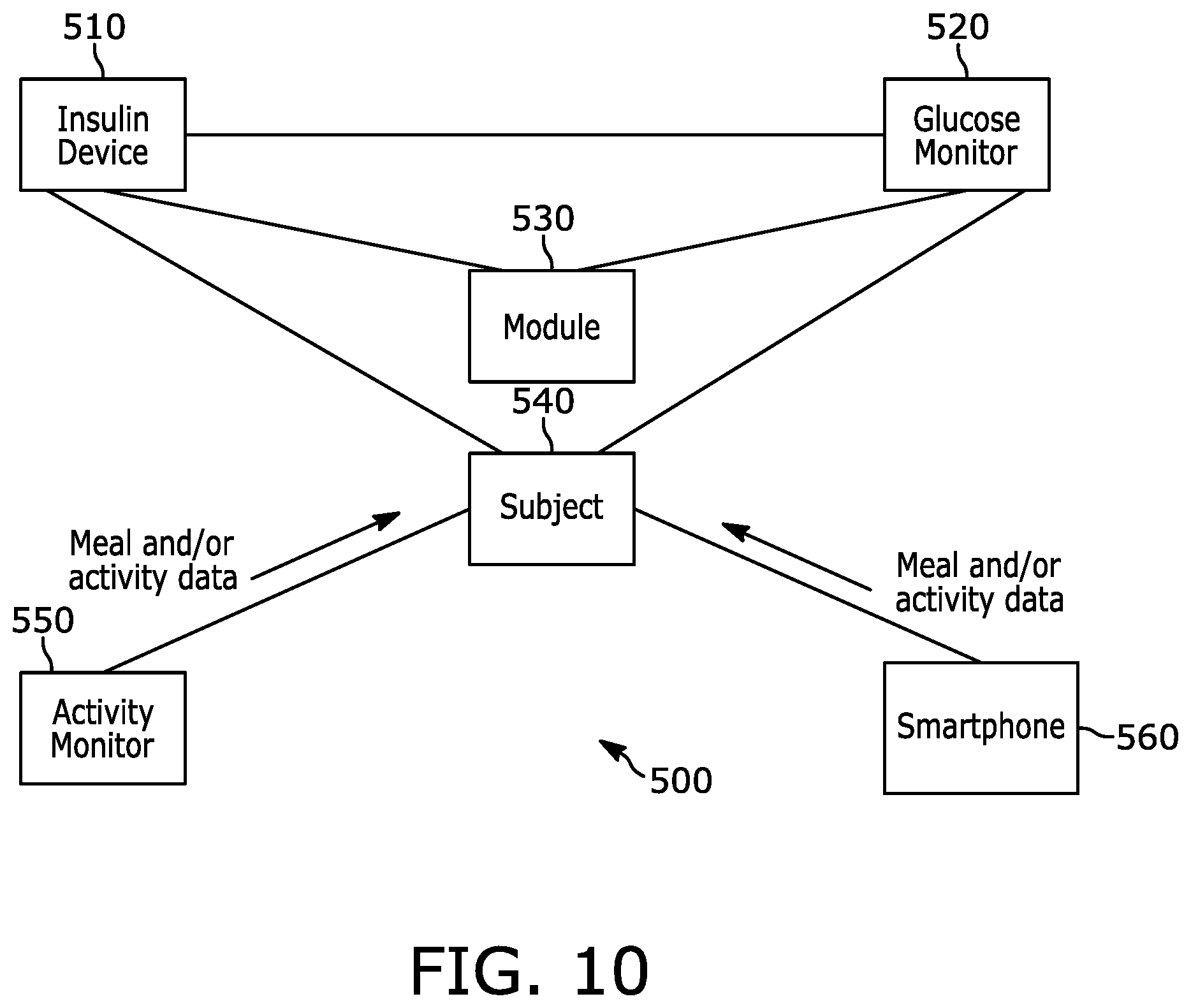 Patent US12576208 Figure 8 – System and method for titrating basal insulin doses