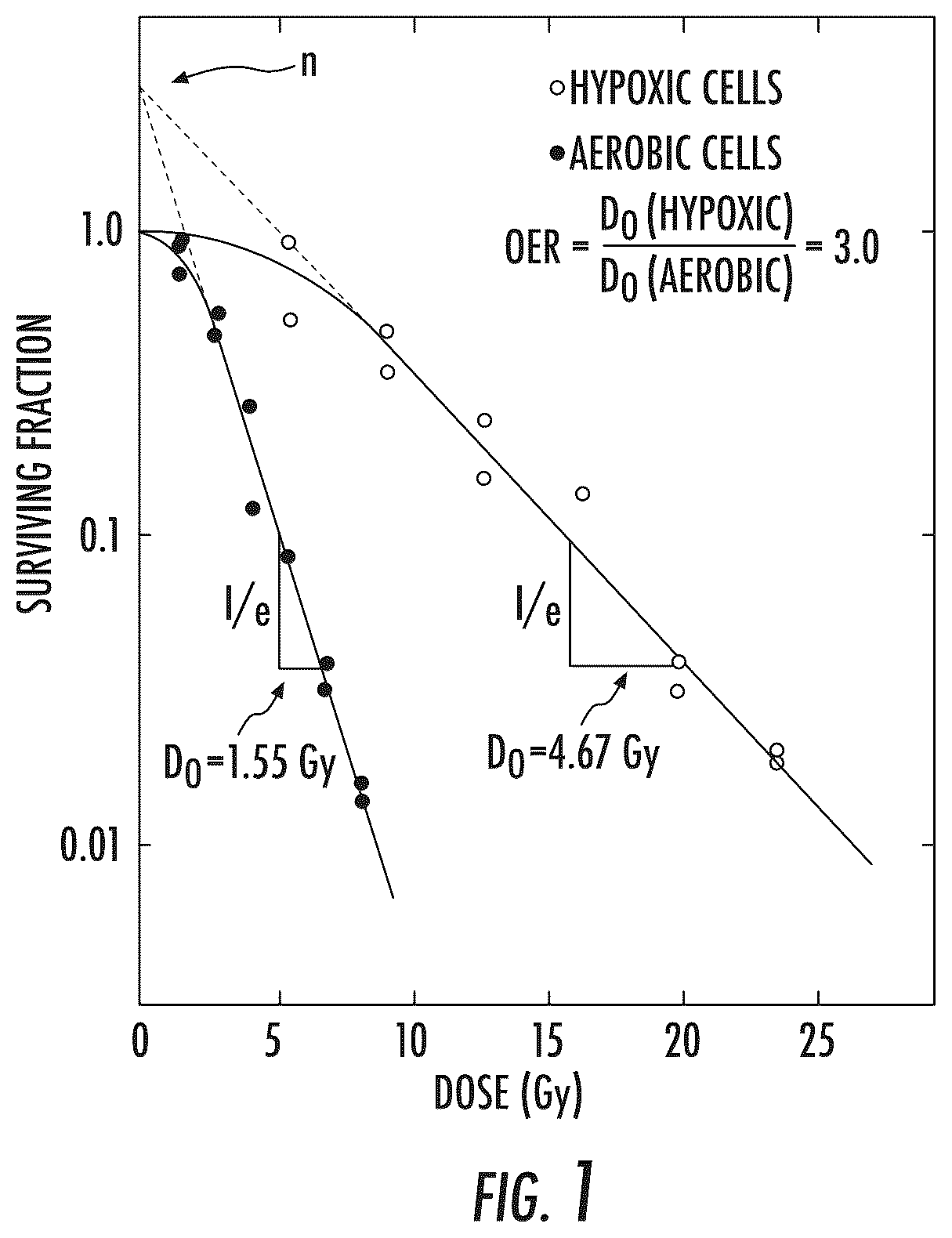 Patent US12576220 Figure 1 – Devices, systems and methods for improved radiotherapy efficacy