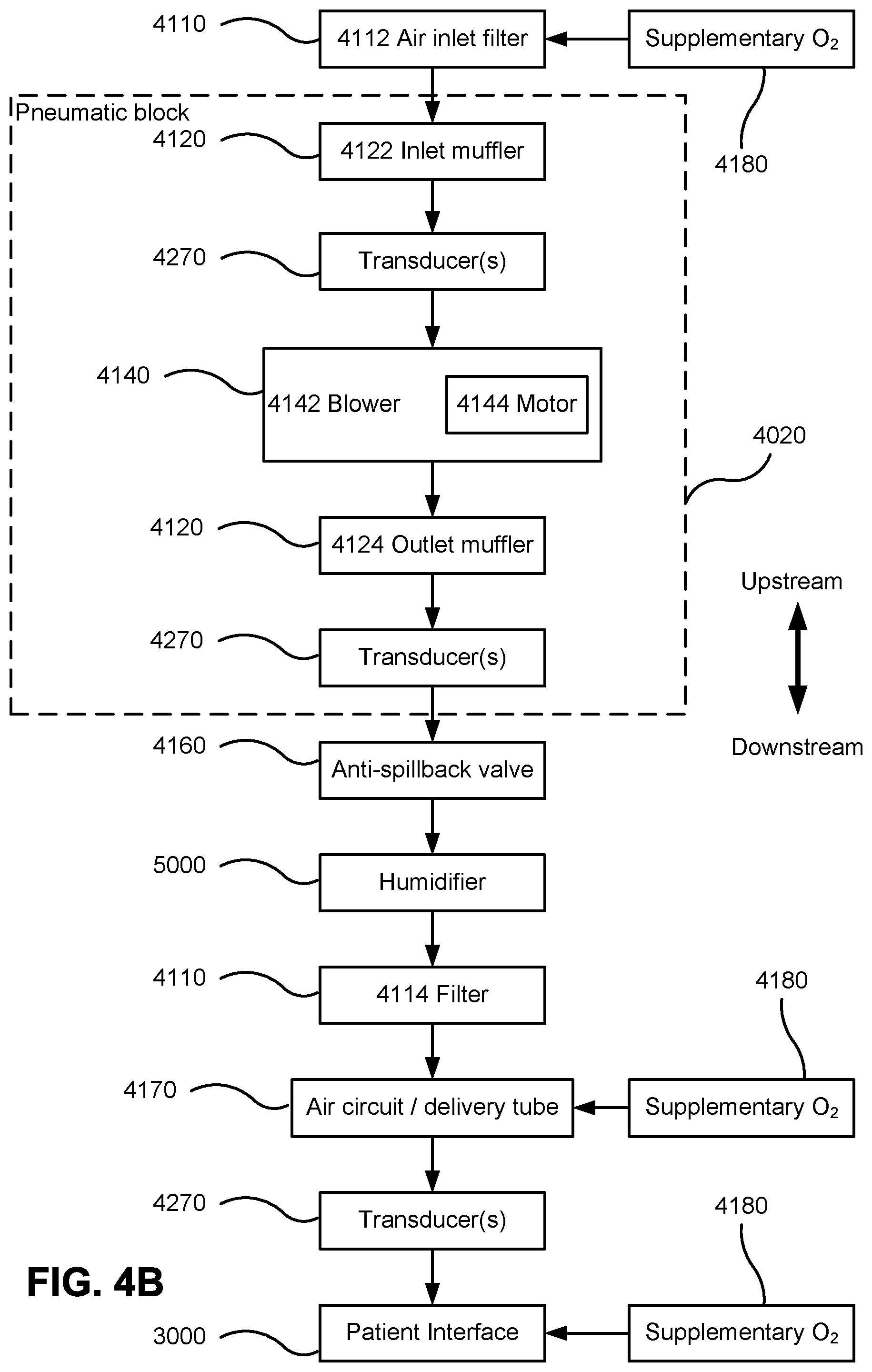 Patent US12576225 Figure 5 – Methods and apparatus for controlling respiratory therapy