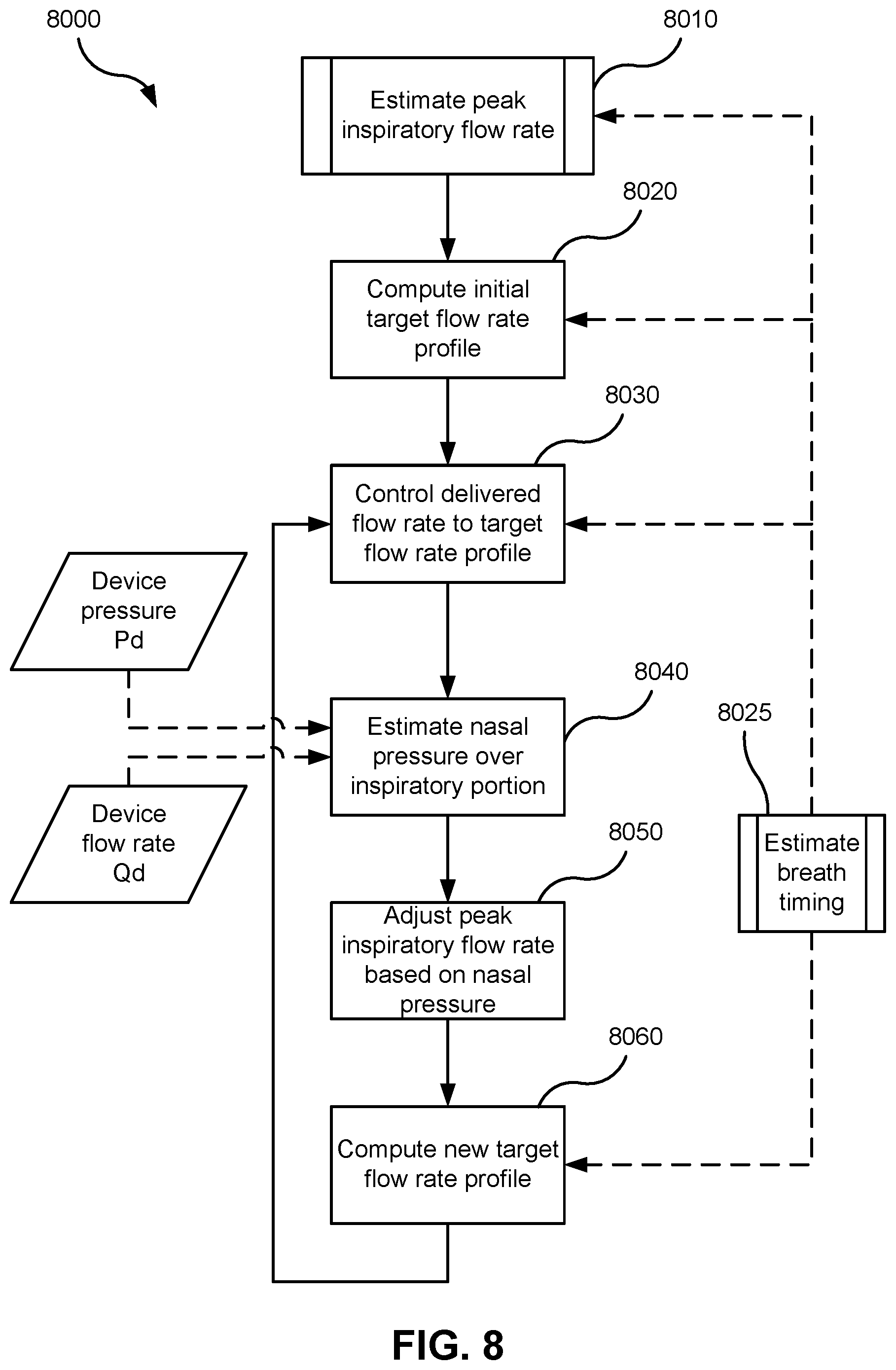 Patent US12576225 Figure 13 – Methods and apparatus for controlling respiratory therapy