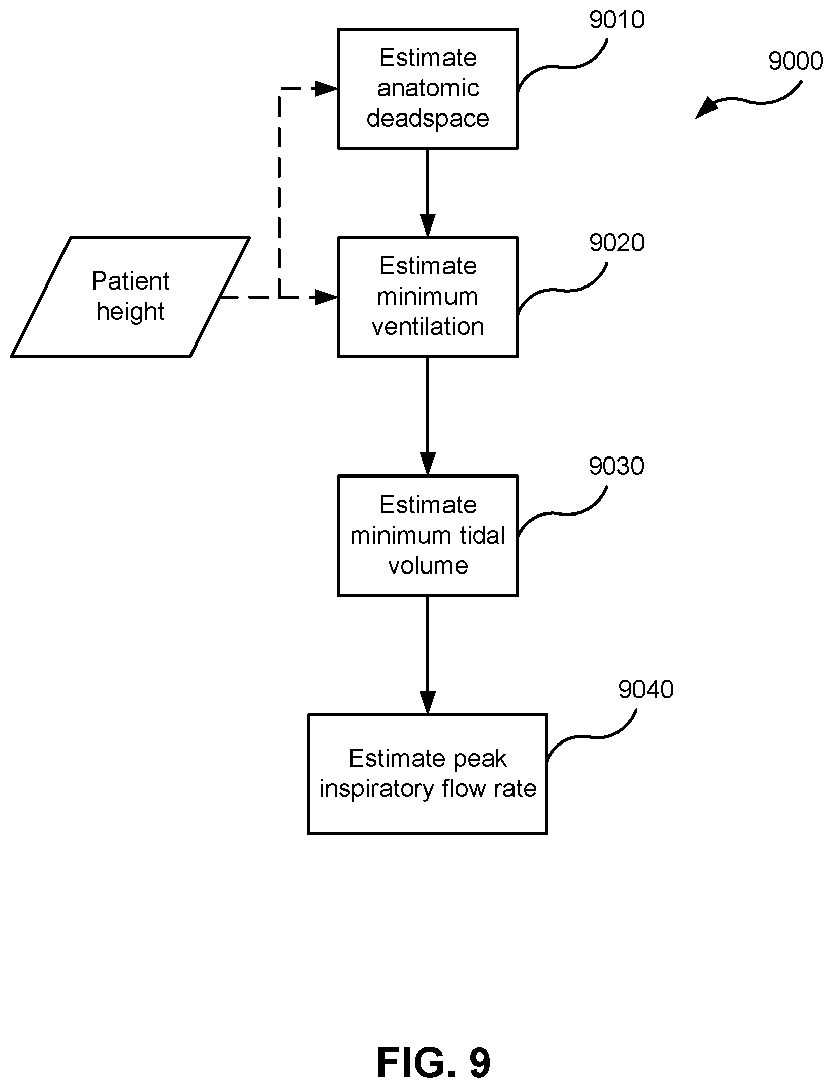 Patent US12576225 Figure 14 – Methods and apparatus for controlling respiratory therapy