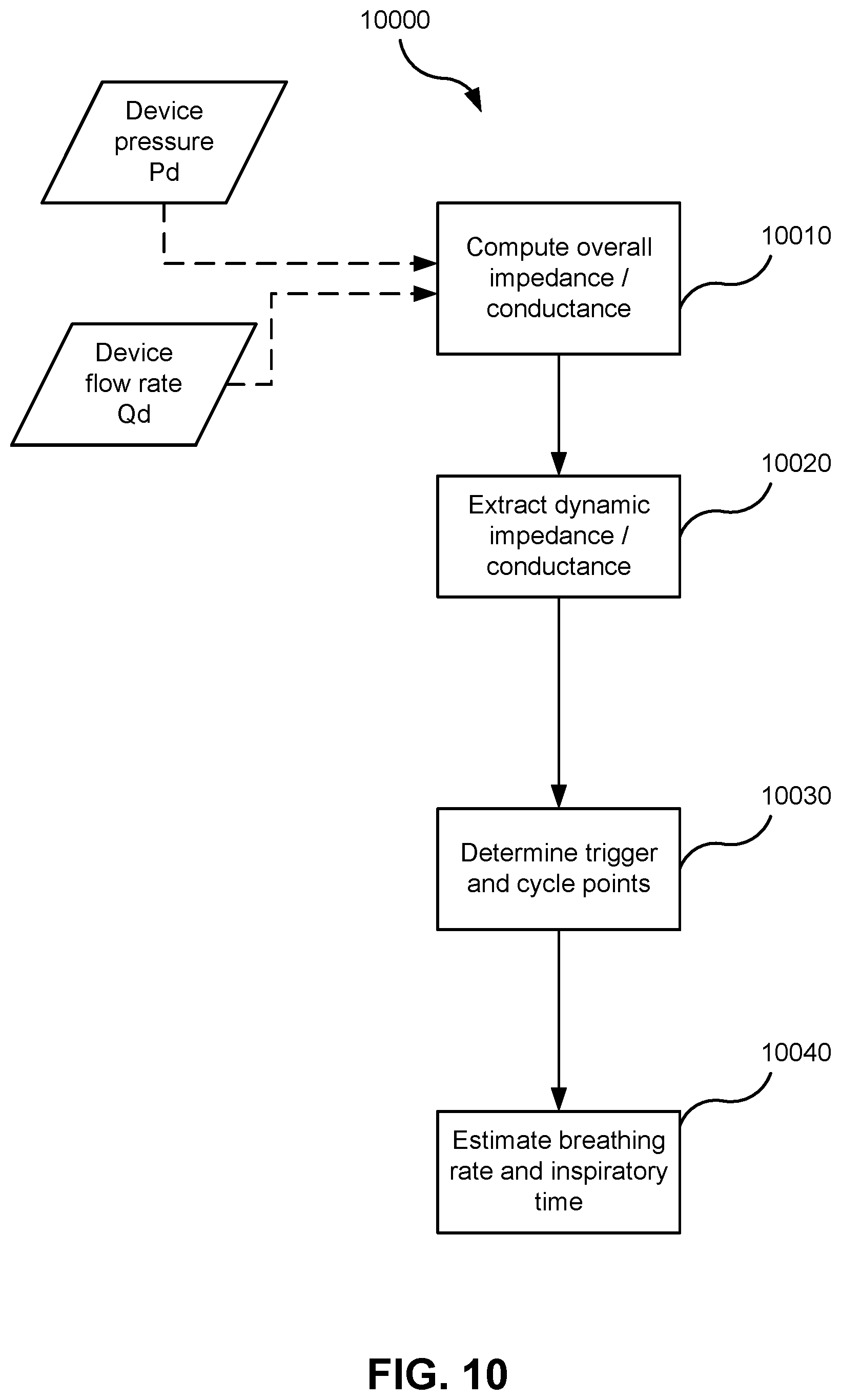 Patent US12576225 Figure 15 – Methods and apparatus for controlling respiratory therapy