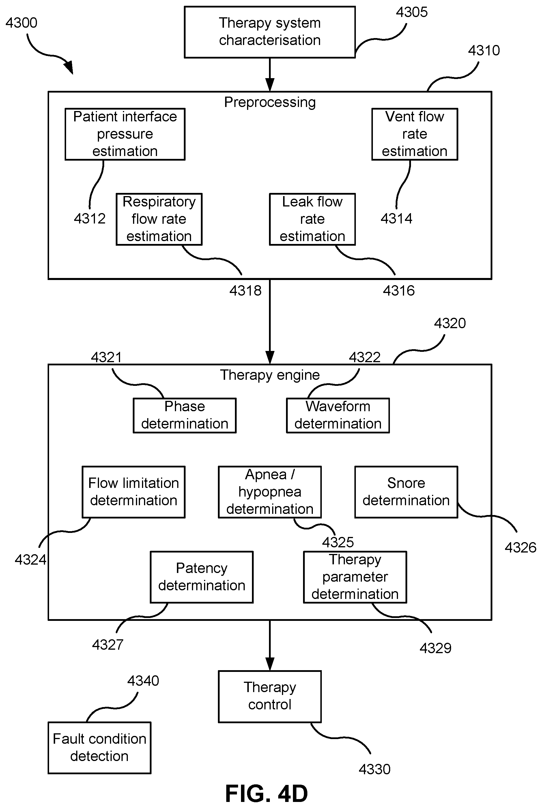Patent US12576226 Figure 9 – Characterising systems for respiratory therapy