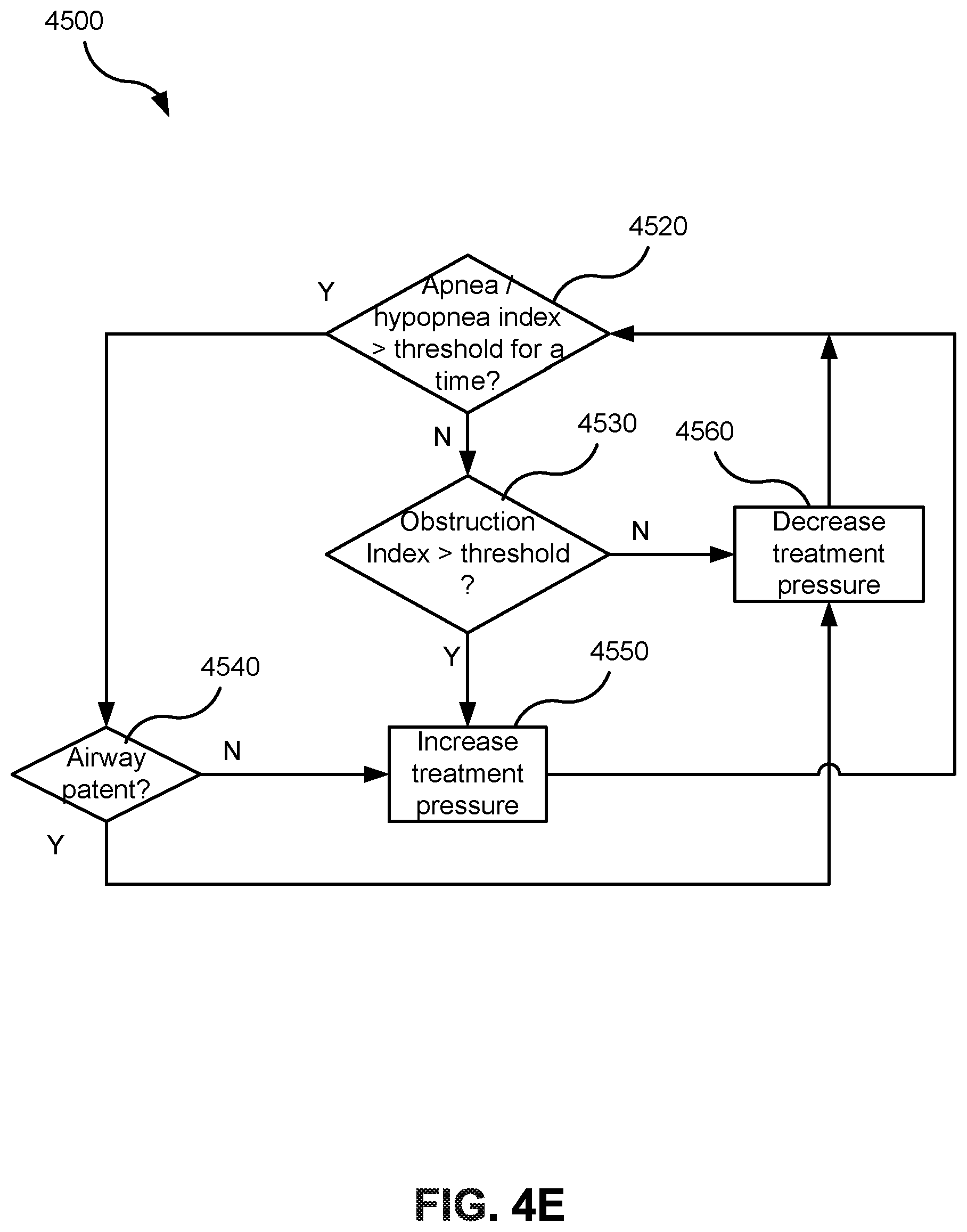 Patent US12576226 Figure 10 – Characterising systems for respiratory therapy