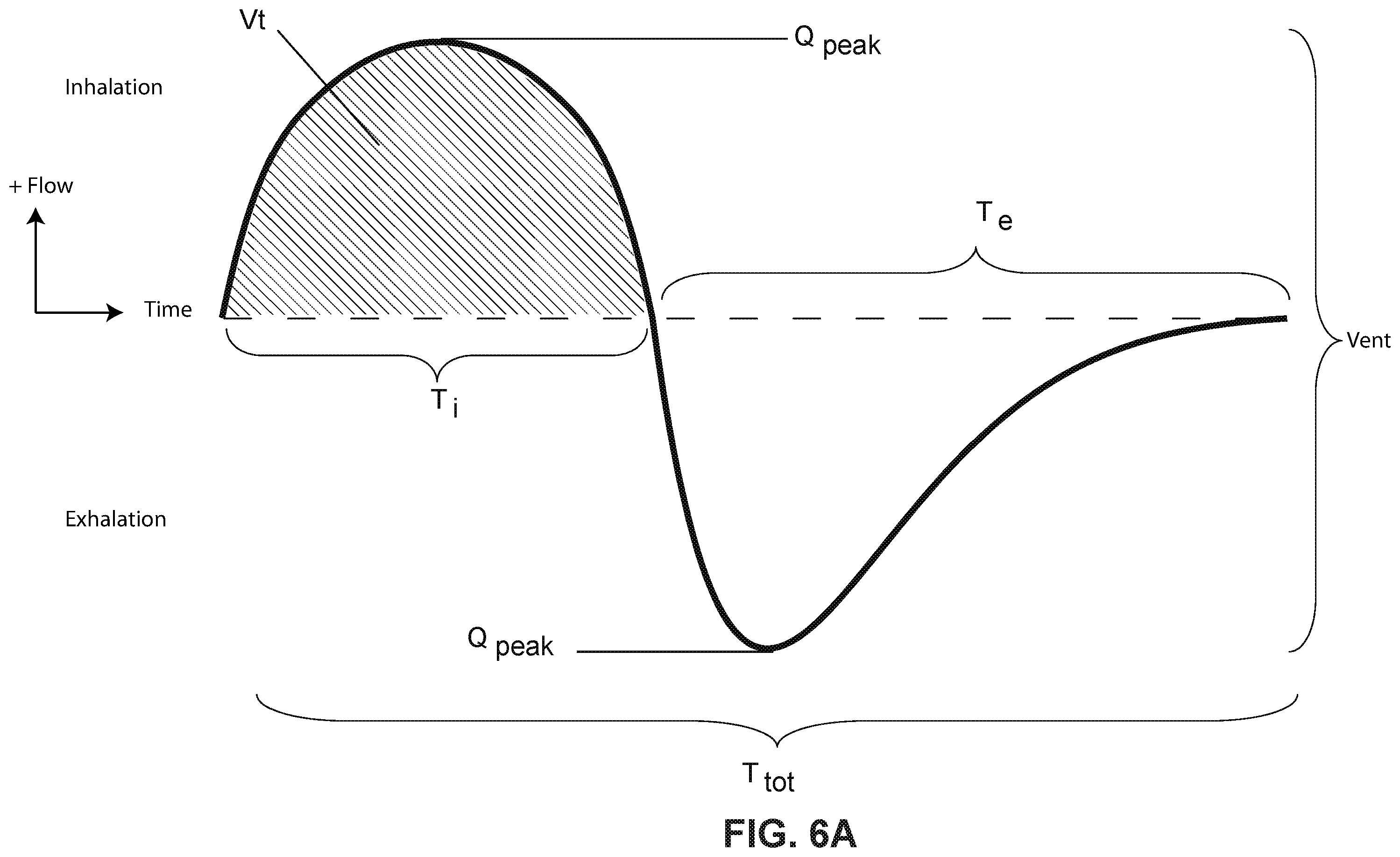 Patent US12576226 Figure 12 – Characterising systems for respiratory therapy