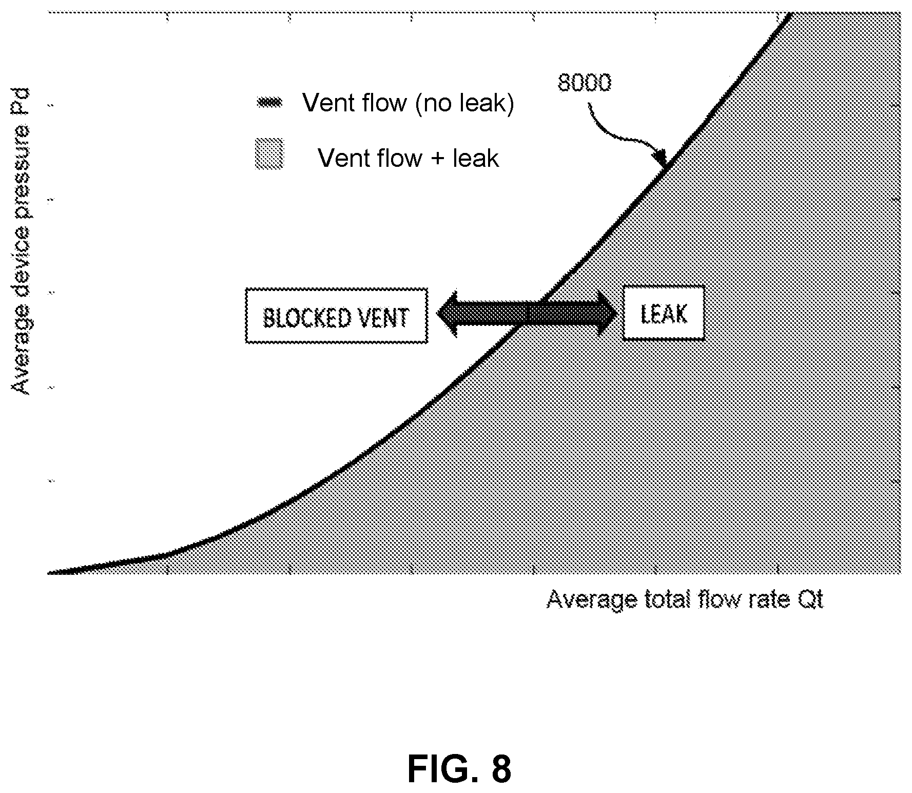 Patent US12576226 Figure 17 – Characterising systems for respiratory therapy