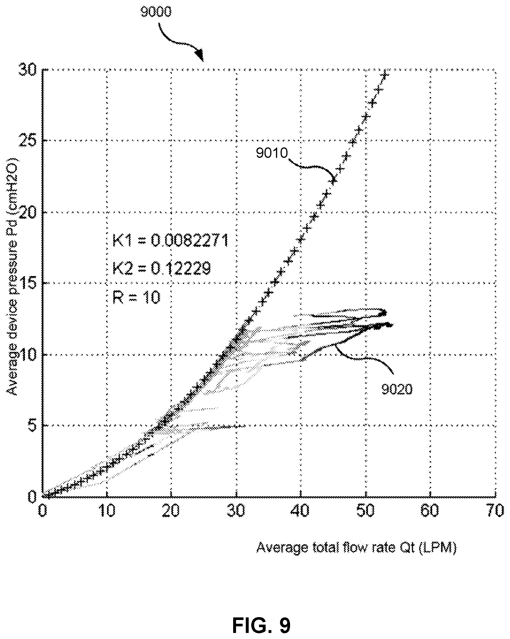 Patent US12576226 Figure 18 – Characterising systems for respiratory therapy
