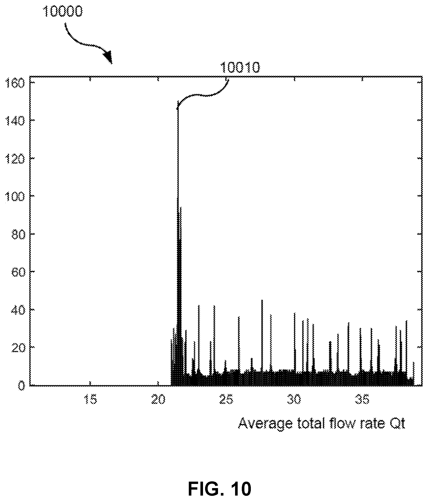 Patent US12576226 Figure 19 – Characterising systems for respiratory therapy
