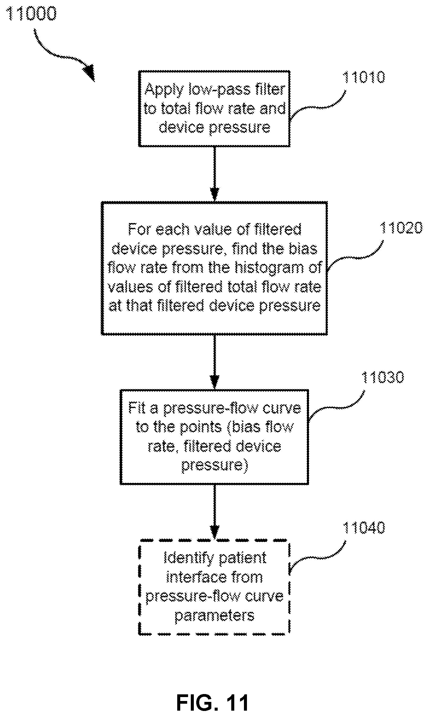 Patent US12576226 Figure 20 – Characterising systems for respiratory therapy